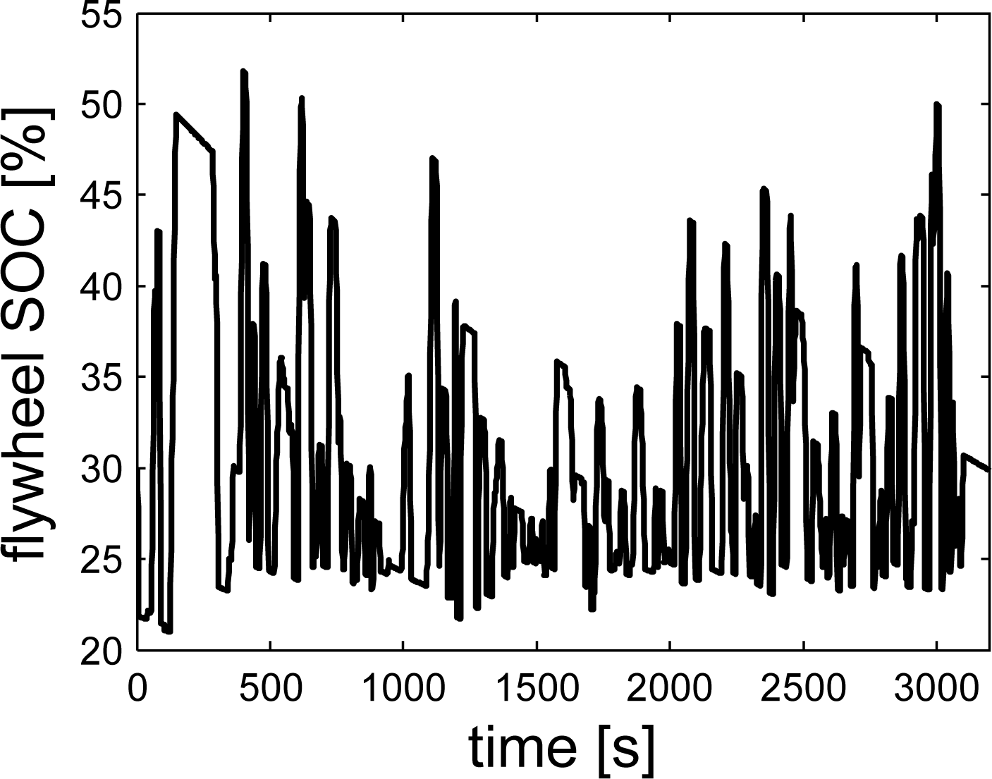 Energies 07 04202f12 1024