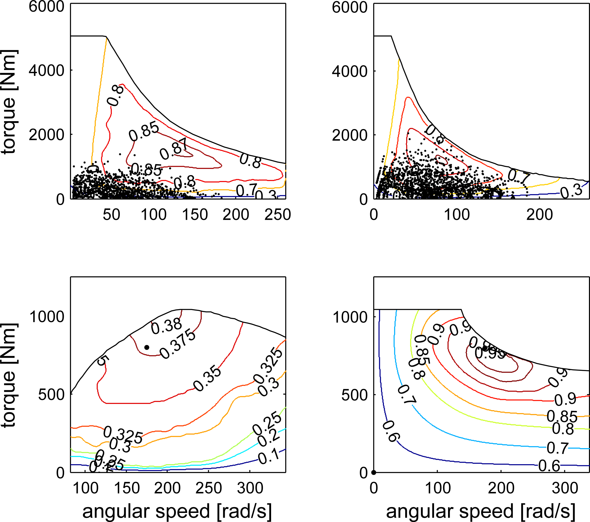 Energies 07 04202f13 1024