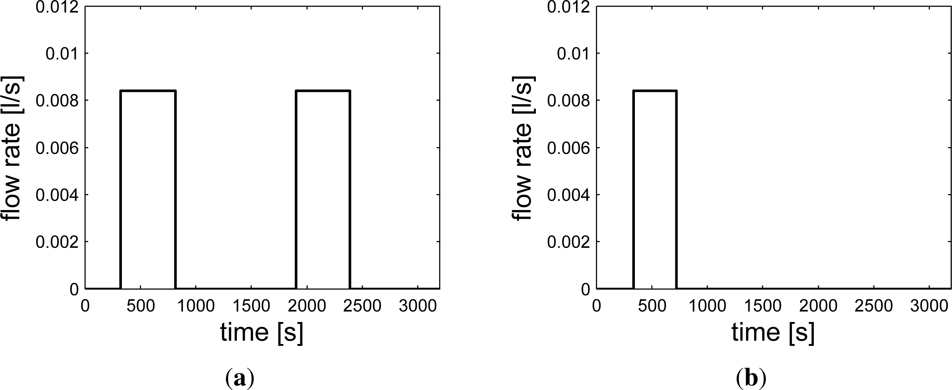 Energies 07 04202f14 1024