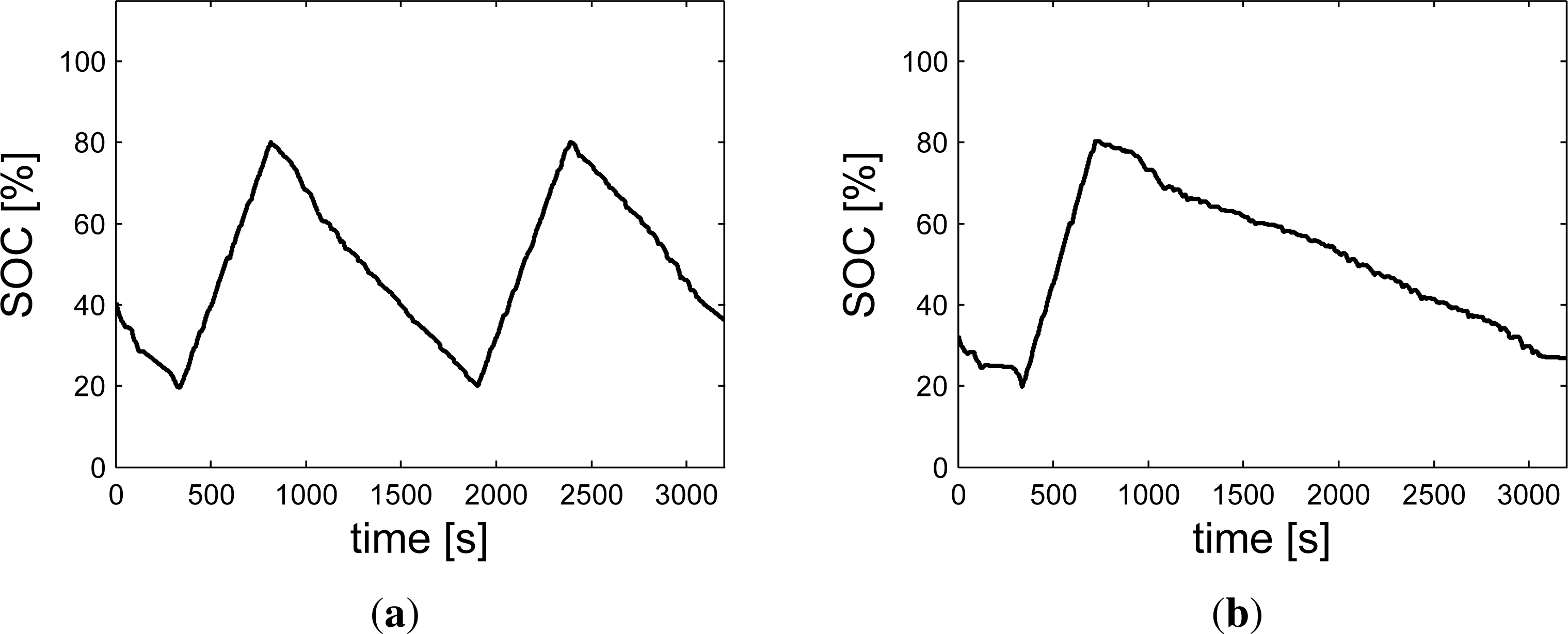 Energies 07 04202f15 1024