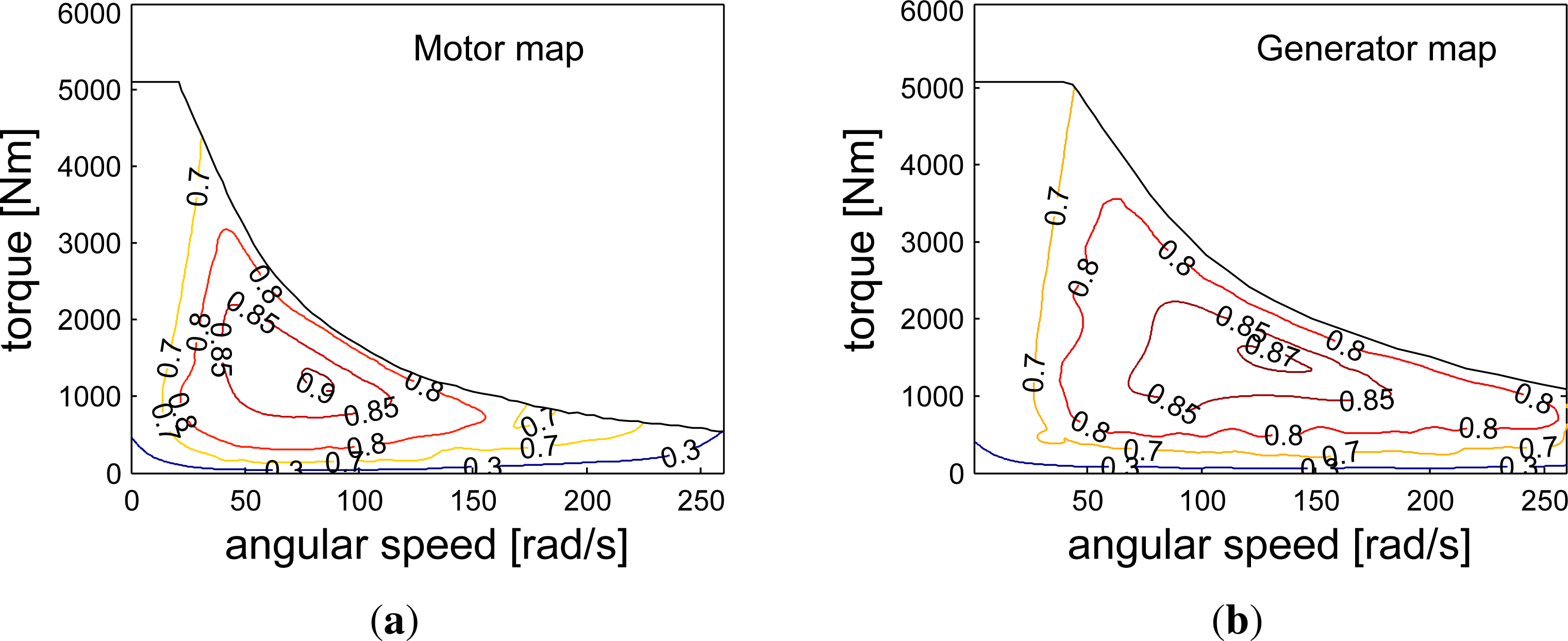 Energies 07 04202f2 1024