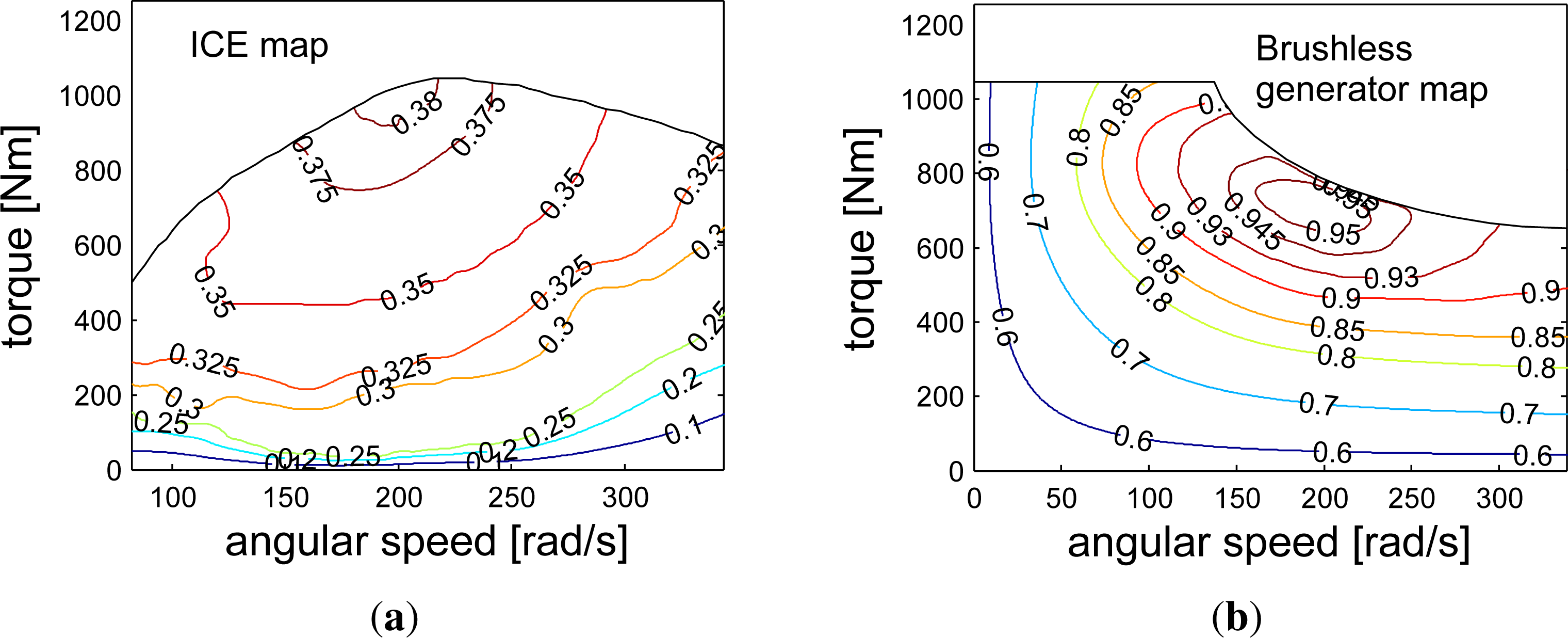 Energies 07 04202f3 1024