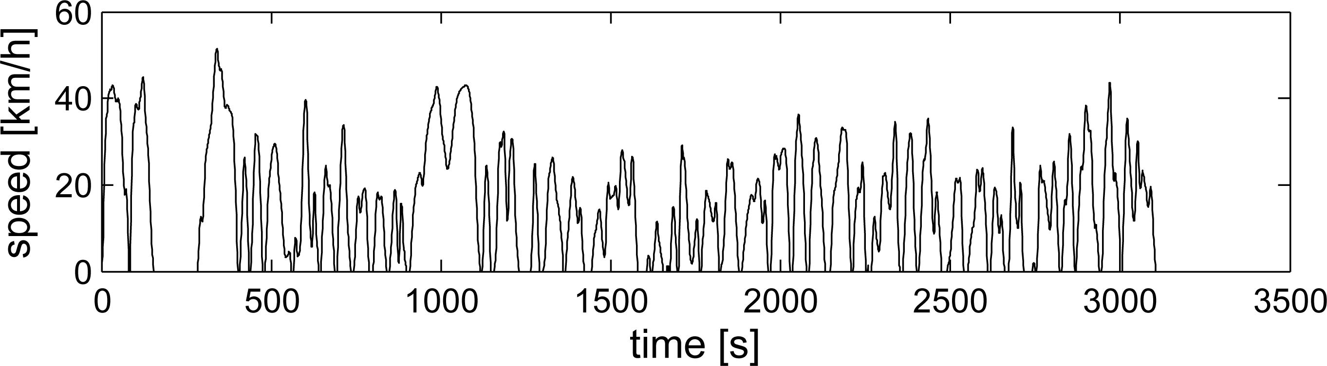 Energies 07 04202f7 1024