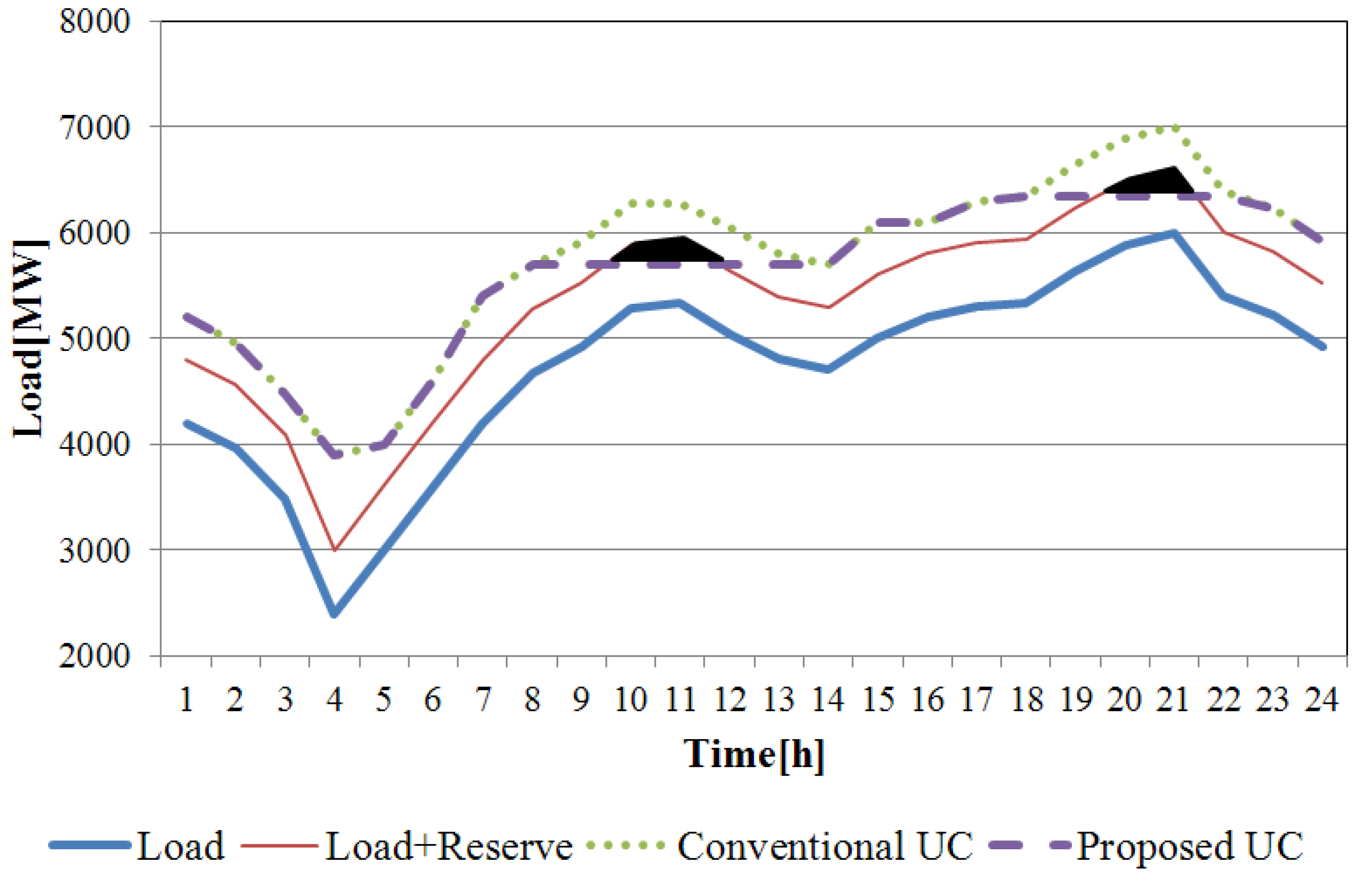 Energies 07 04281 g002 1024