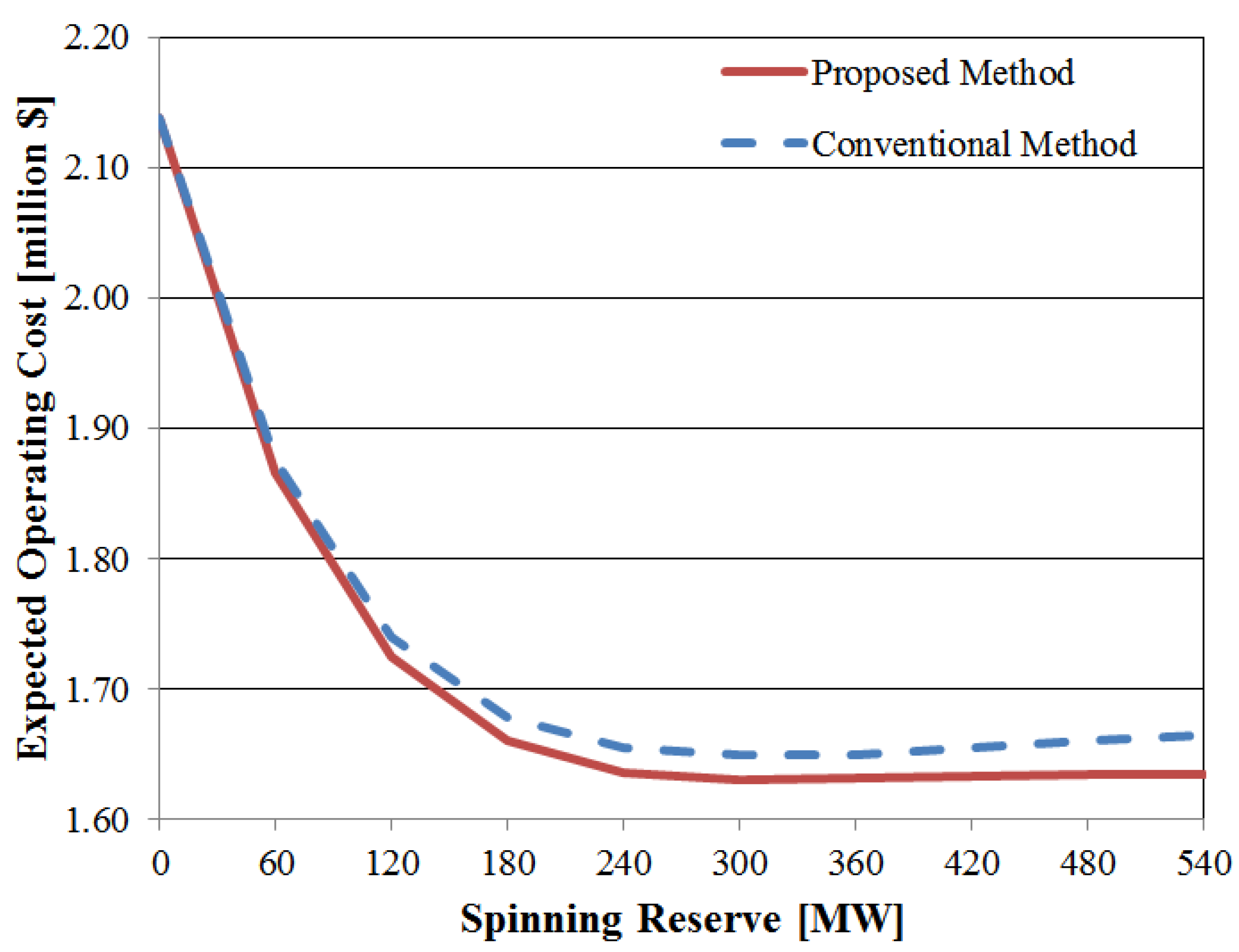 Energies 07 04281 g005 1024