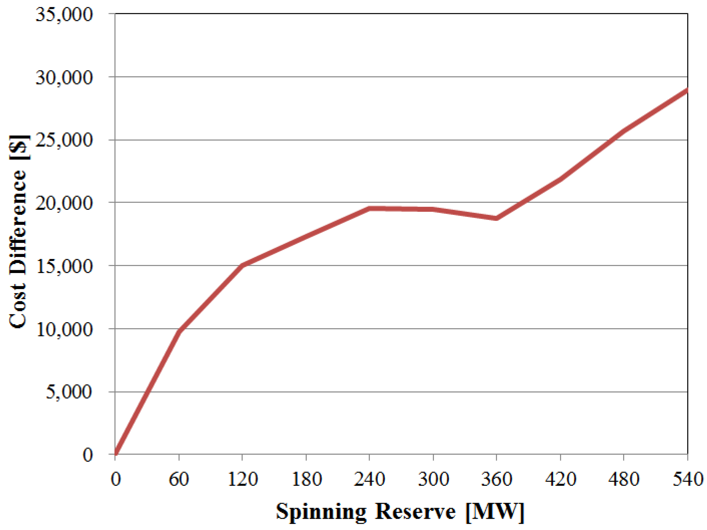 Energies 07 04281 g006 1024