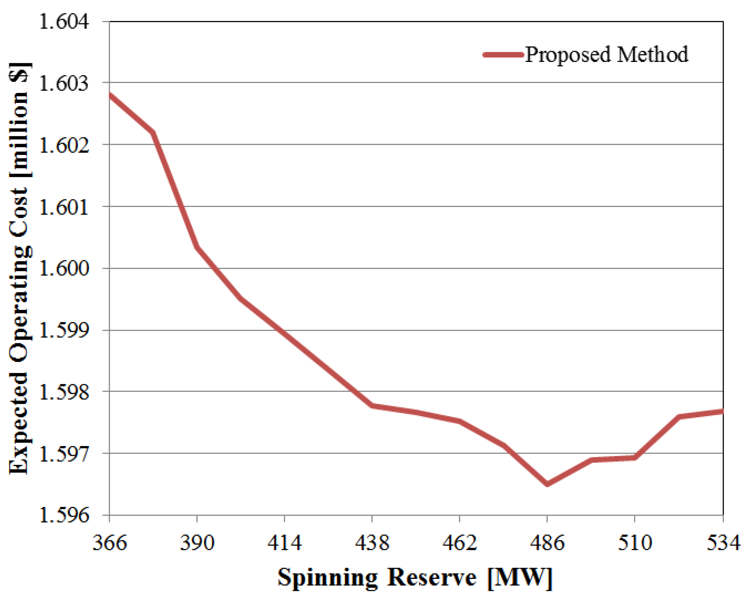 Energies 07 04281 g007 1024