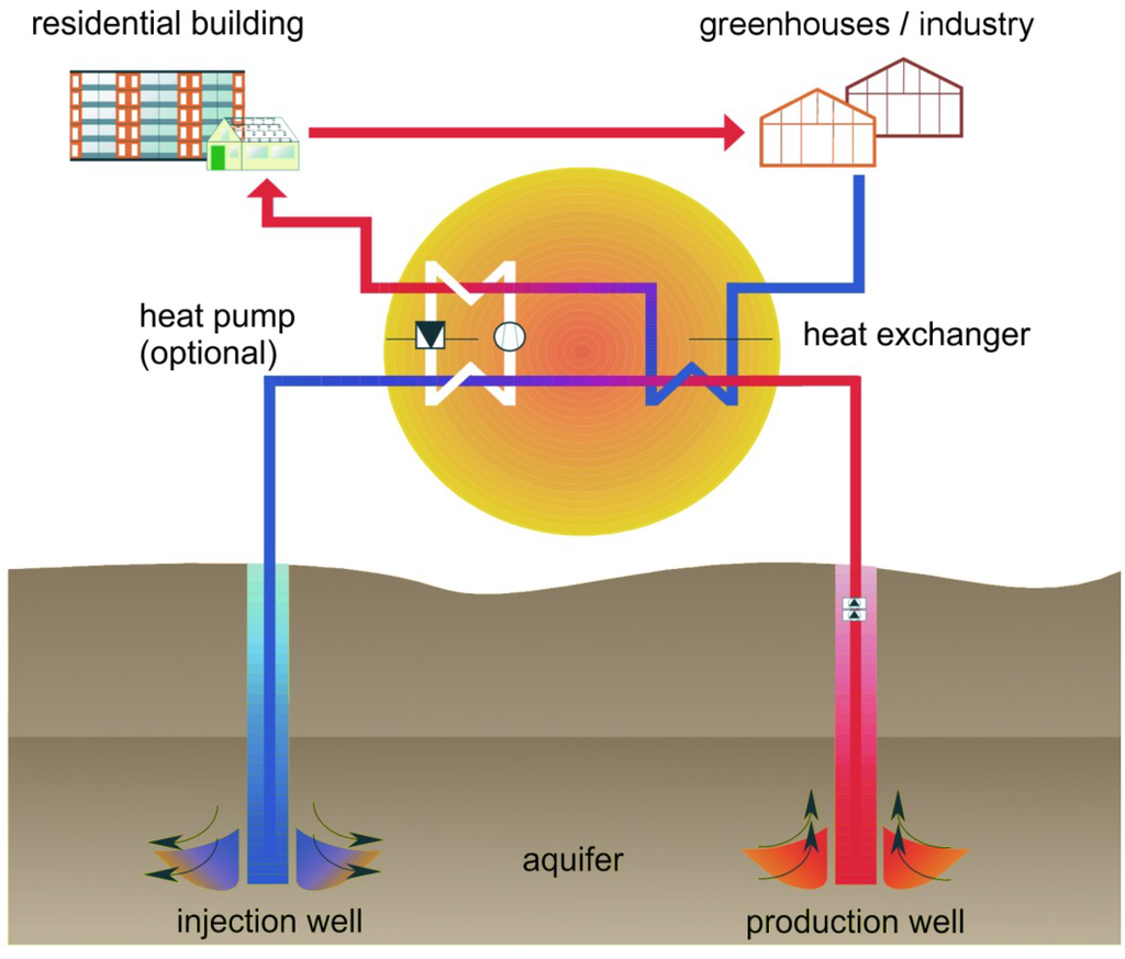 Energies | Free Full-Text | Deep Geothermal Energy Production in
