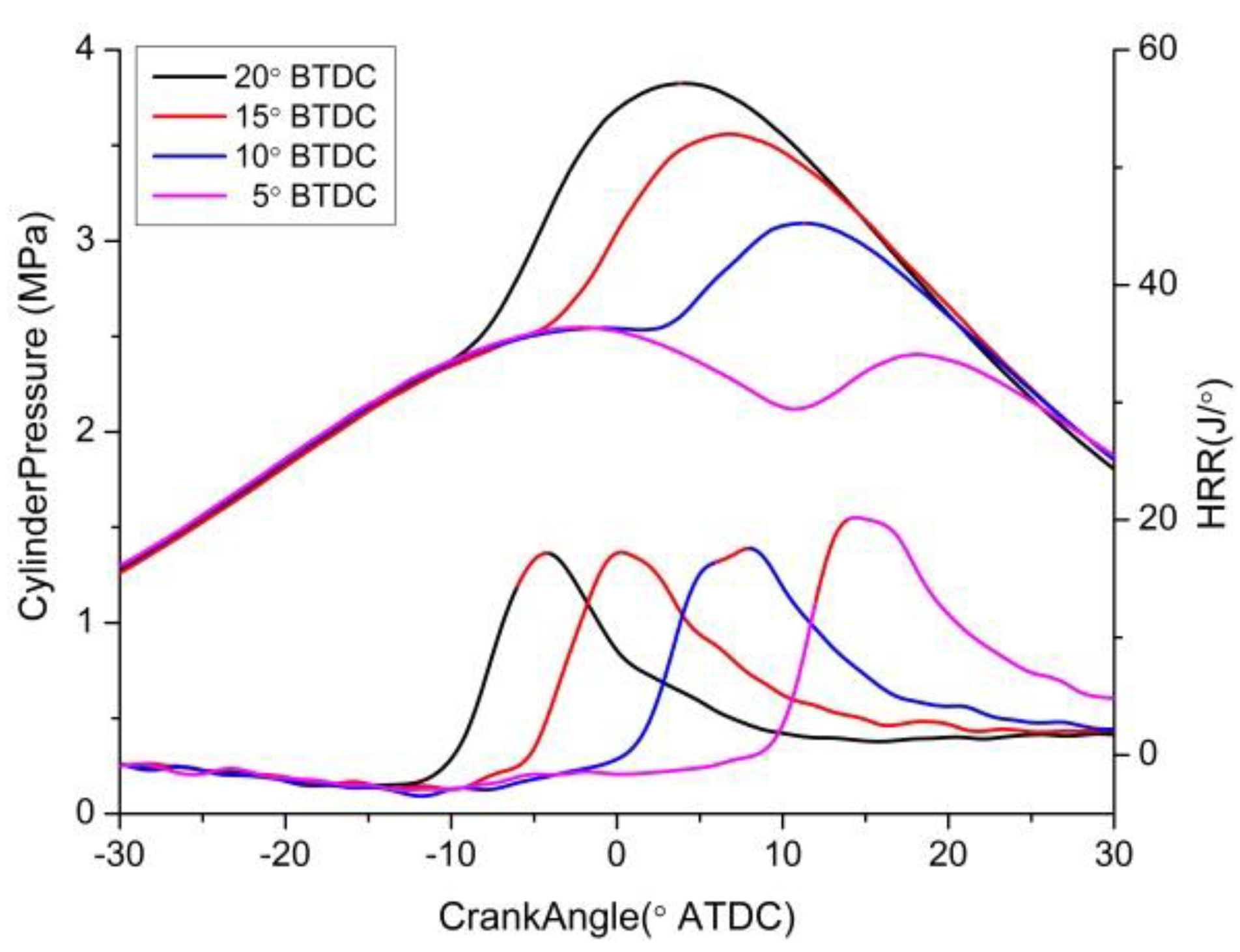 Energies 07 04519 g006