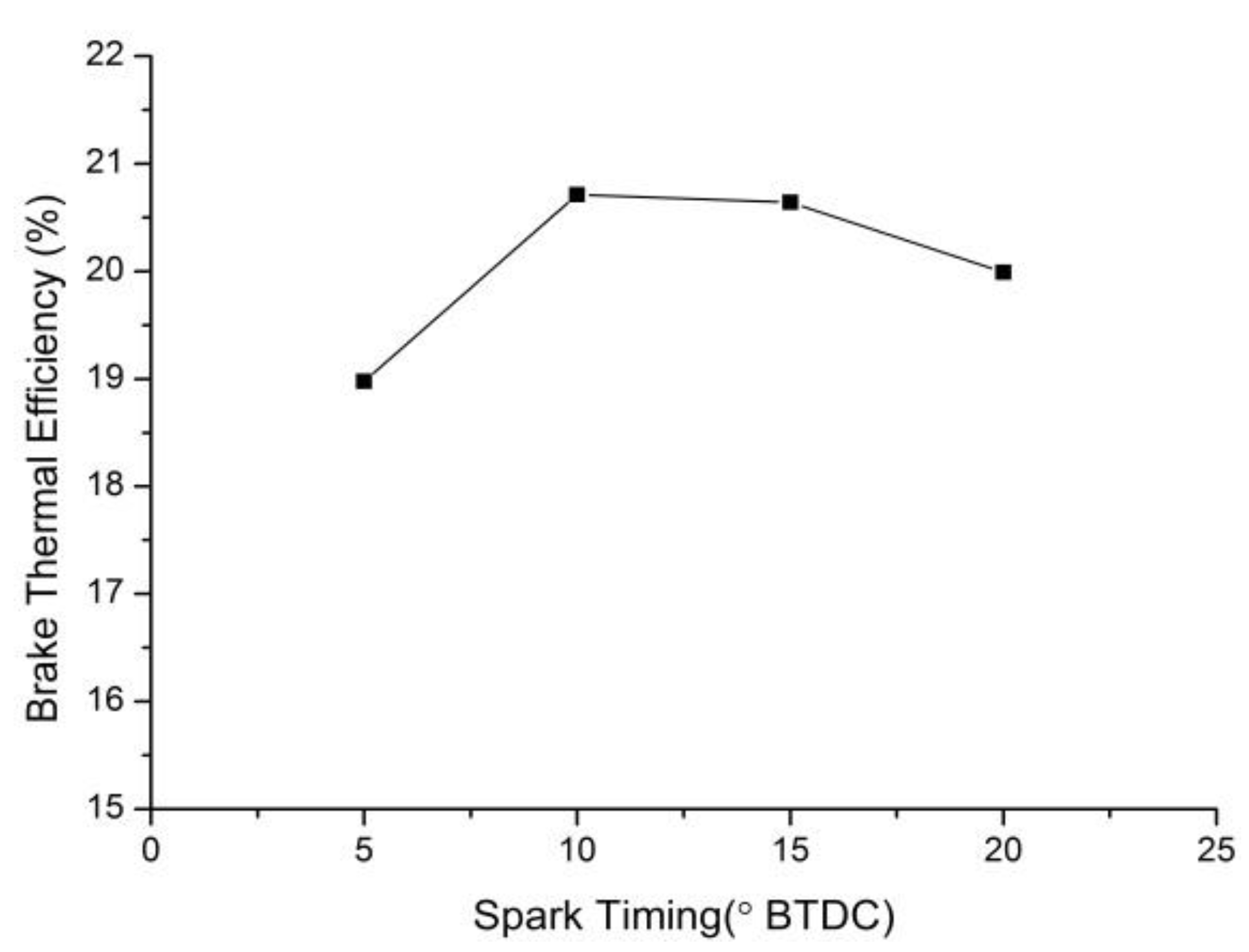 Energies 07 04519 g007