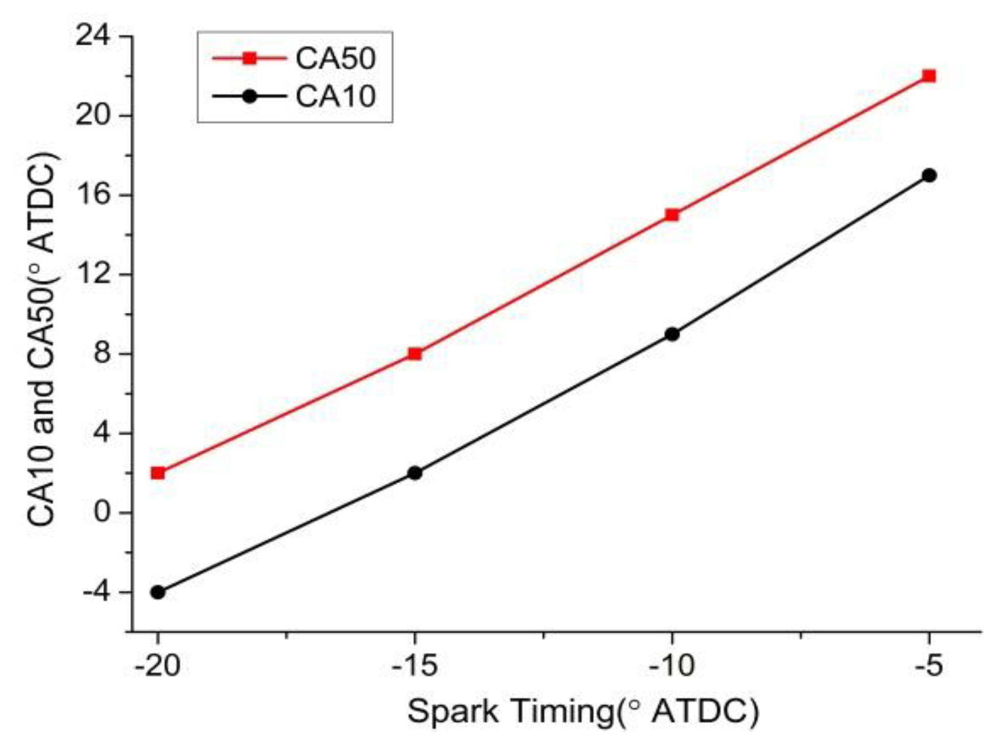 Energies 07 04519 g008