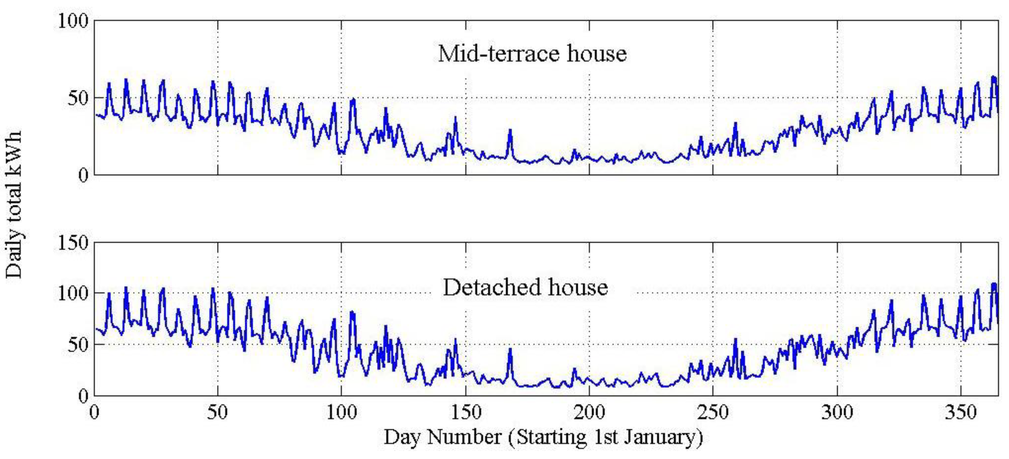 Energies 07 04532 g001 1024