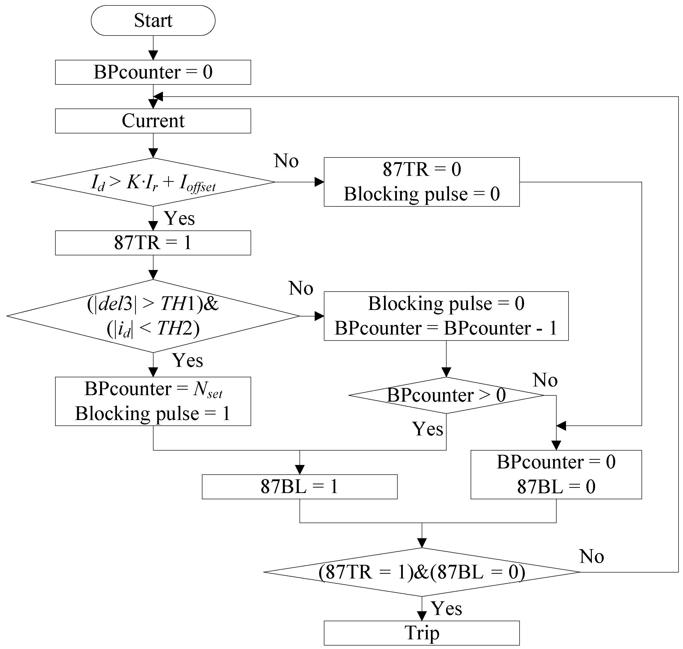 Energies 07 04571 g003 1024