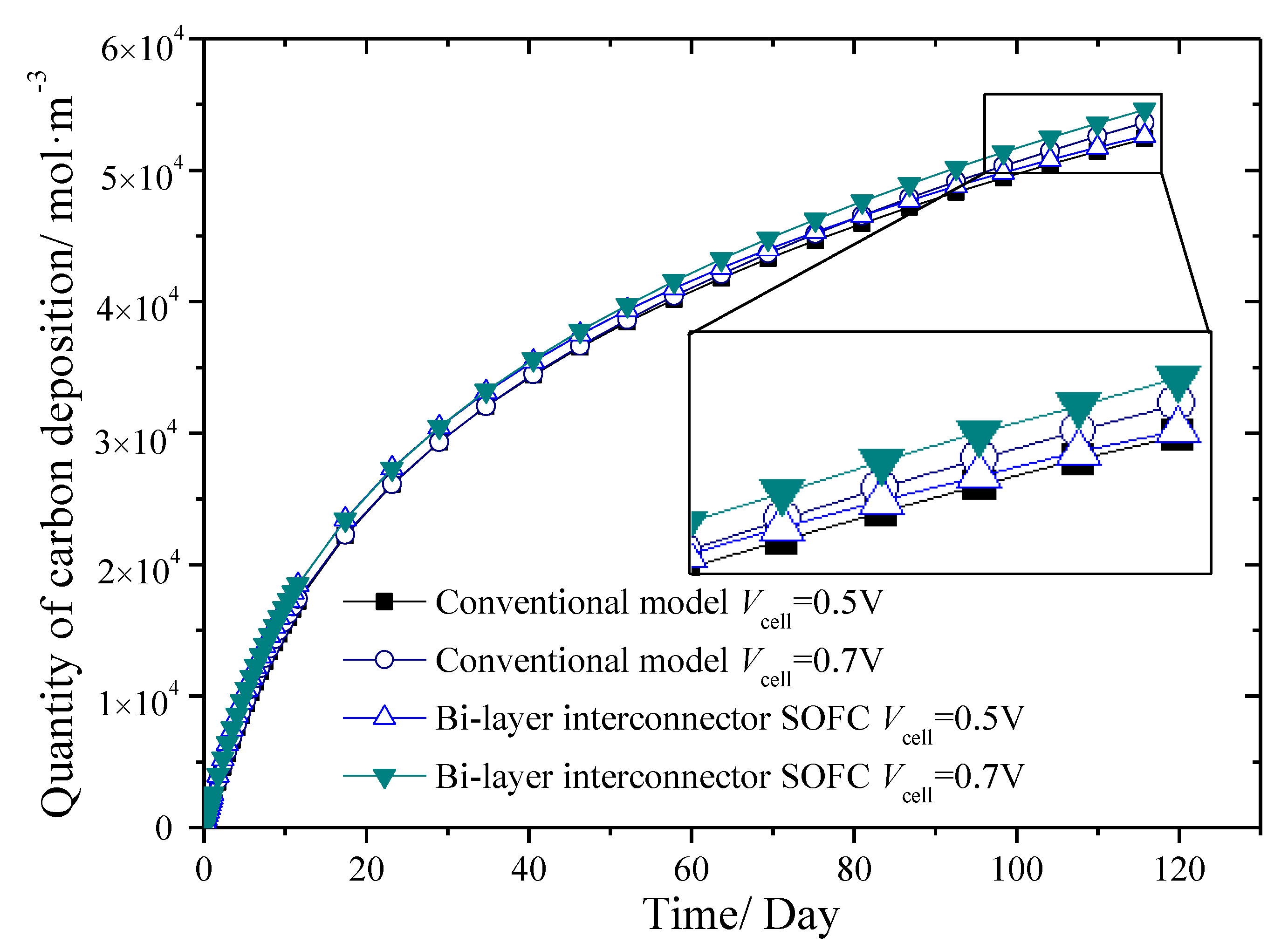 Energies 07 04601 g006