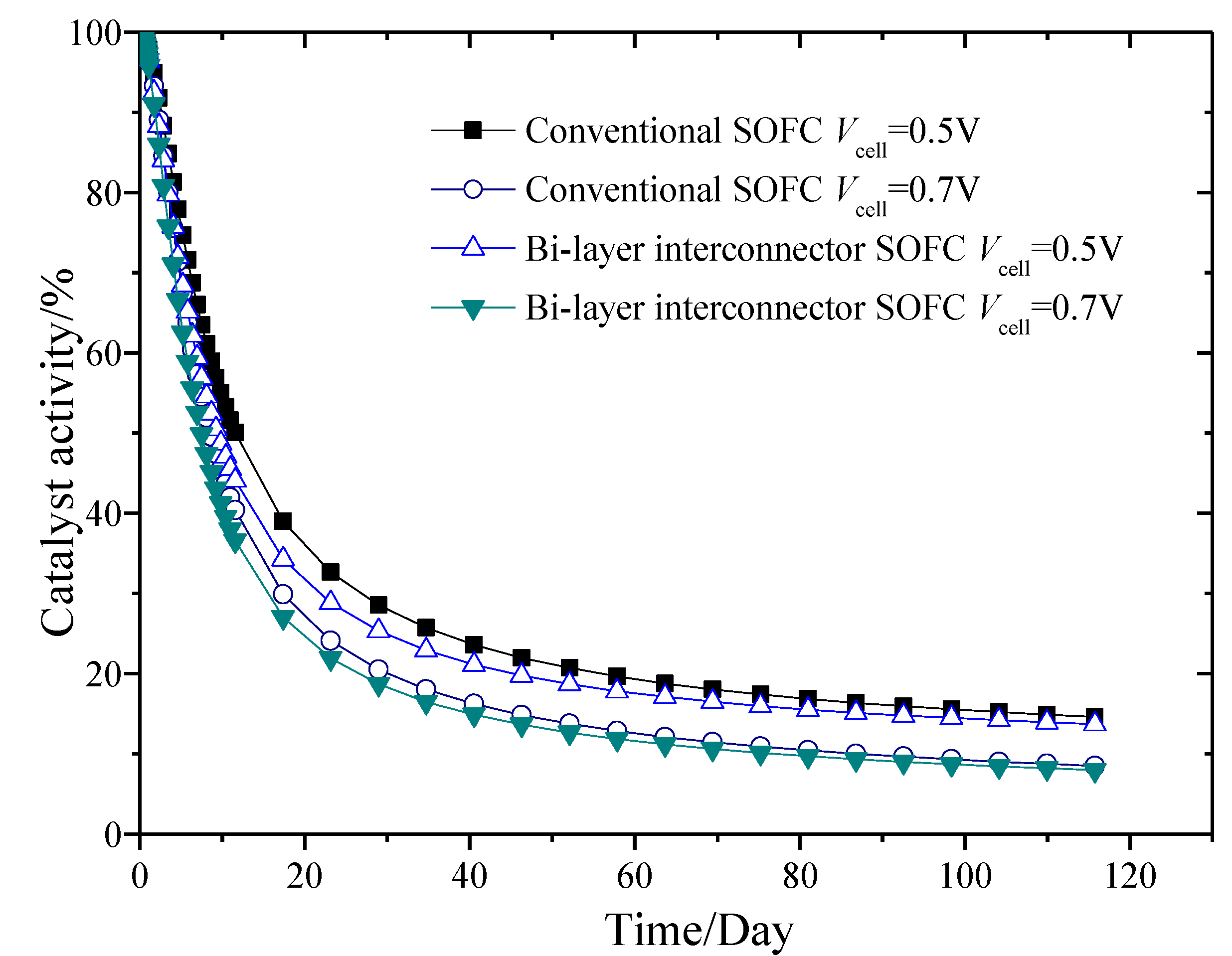Energies 07 04601 g008