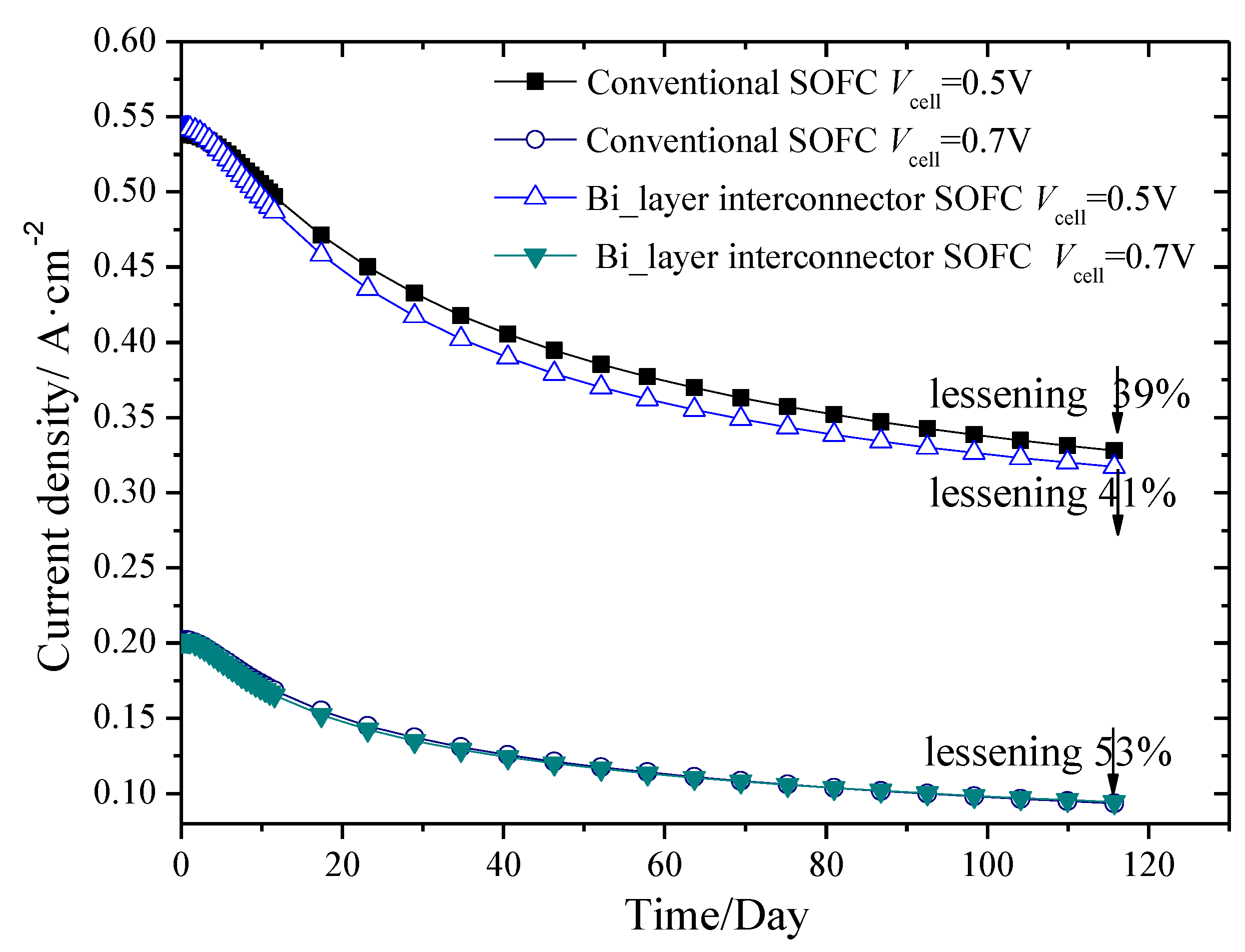 Energies 07 04601 g009