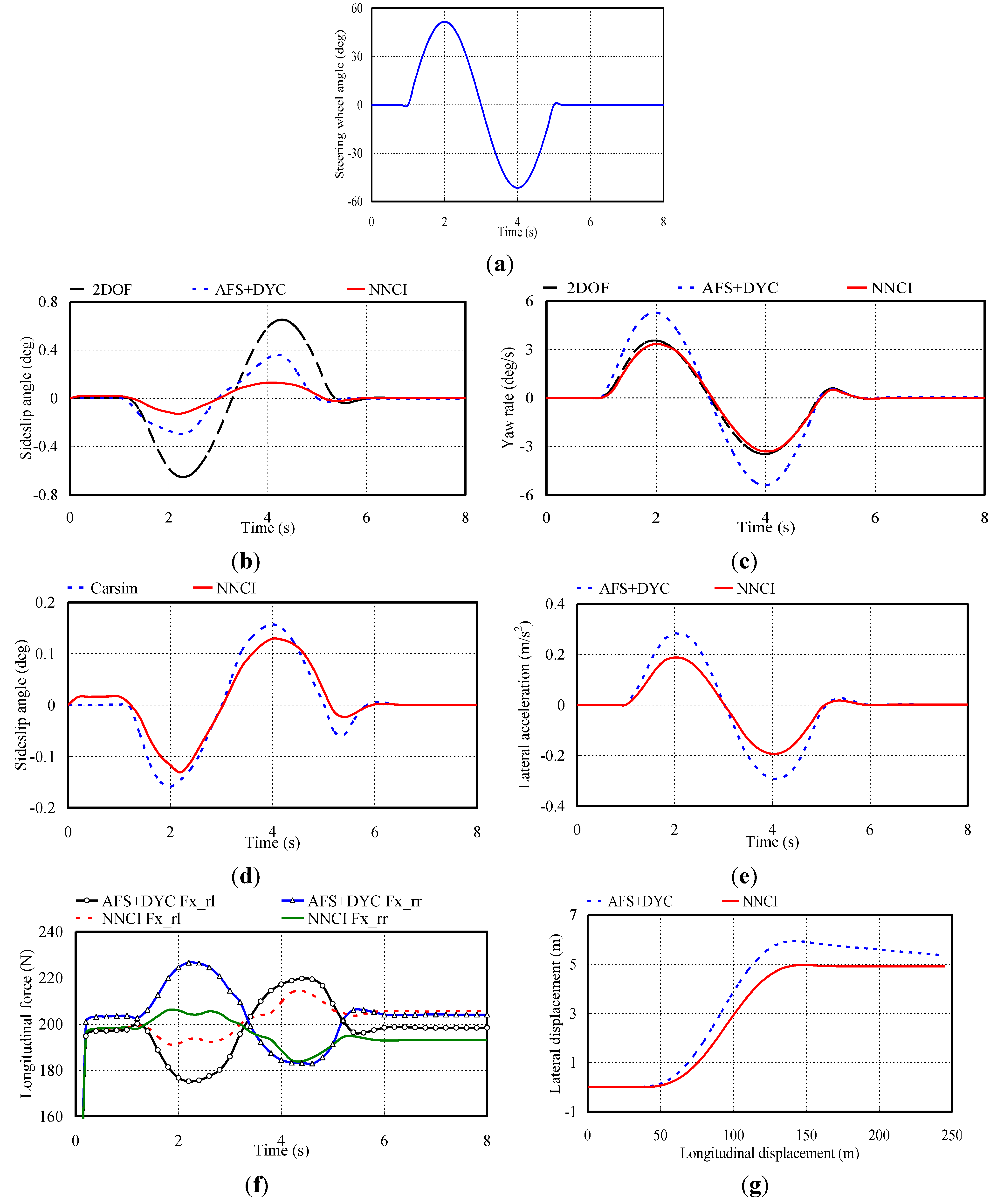 Energies 07 04614 g007