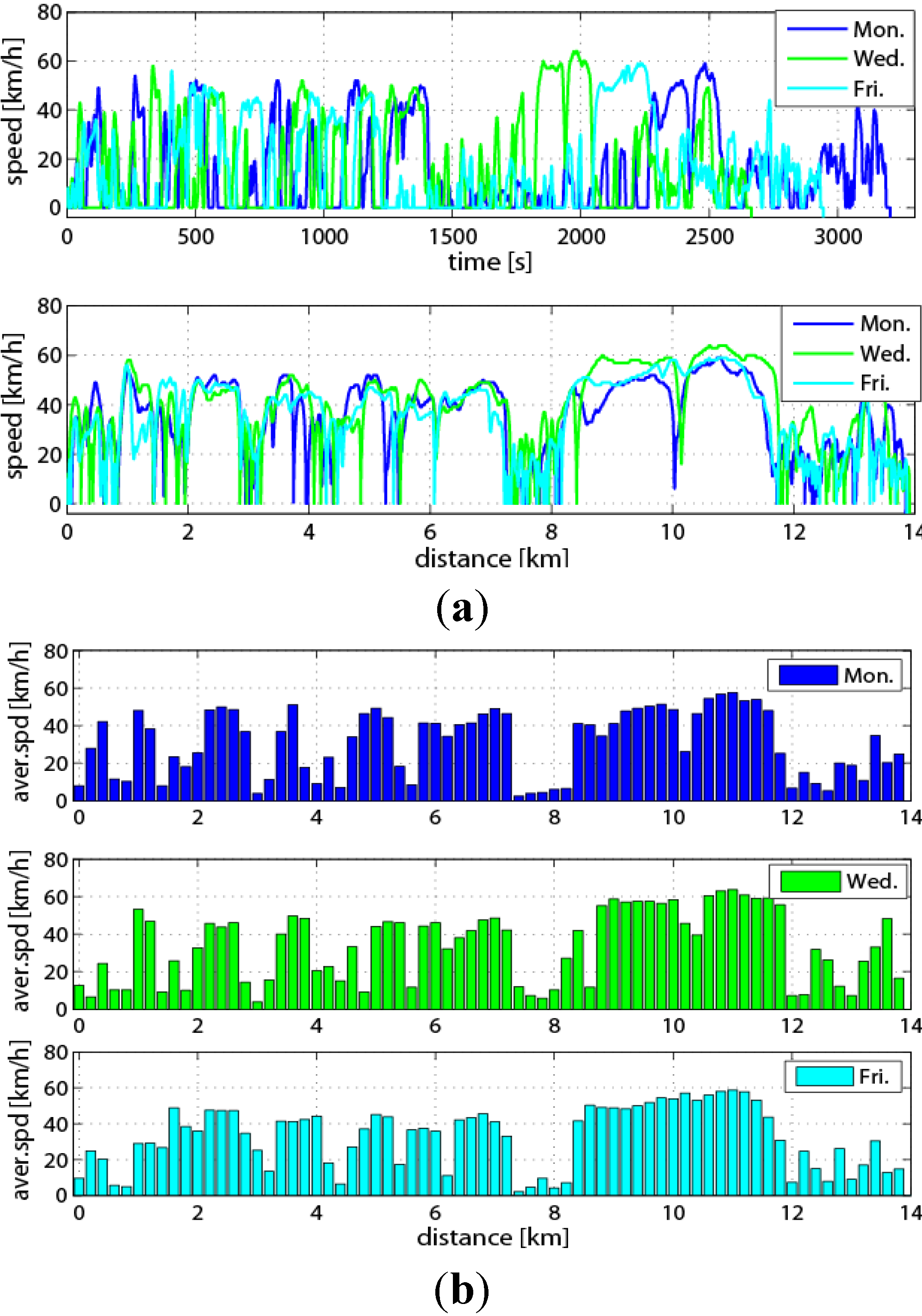 Energies 07 04648 g003 1024