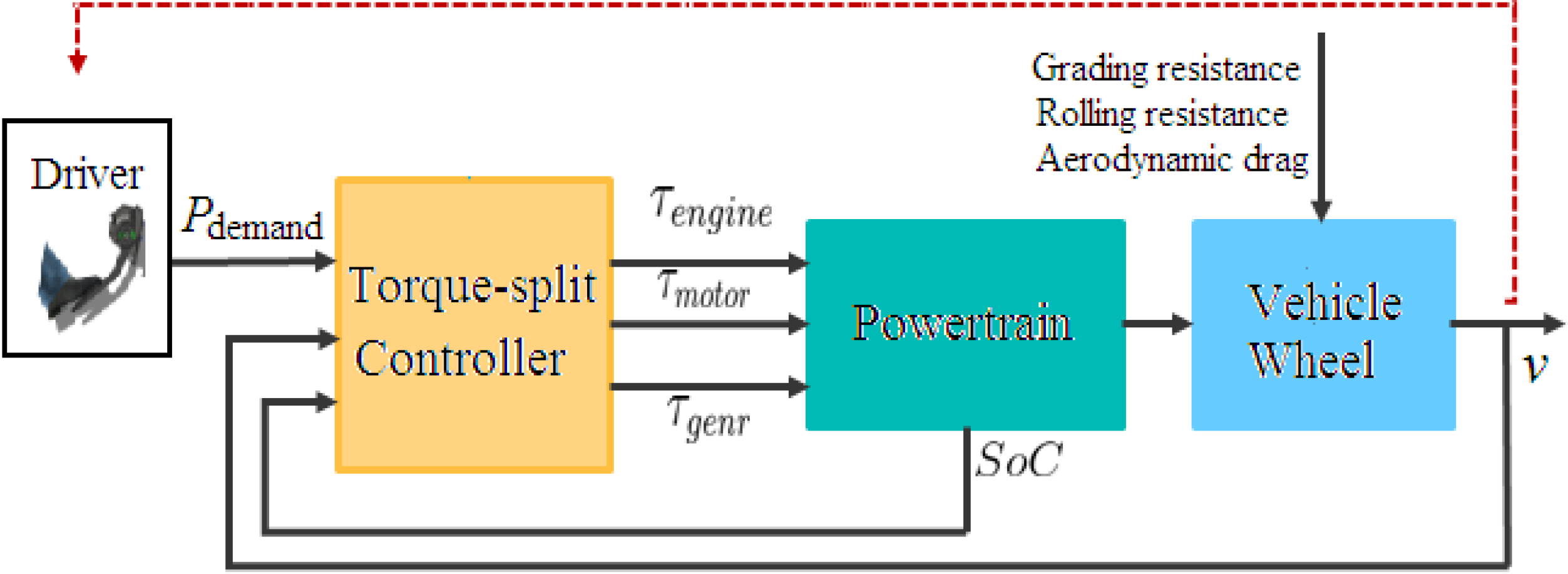 Energies 07 04648 g011 1024