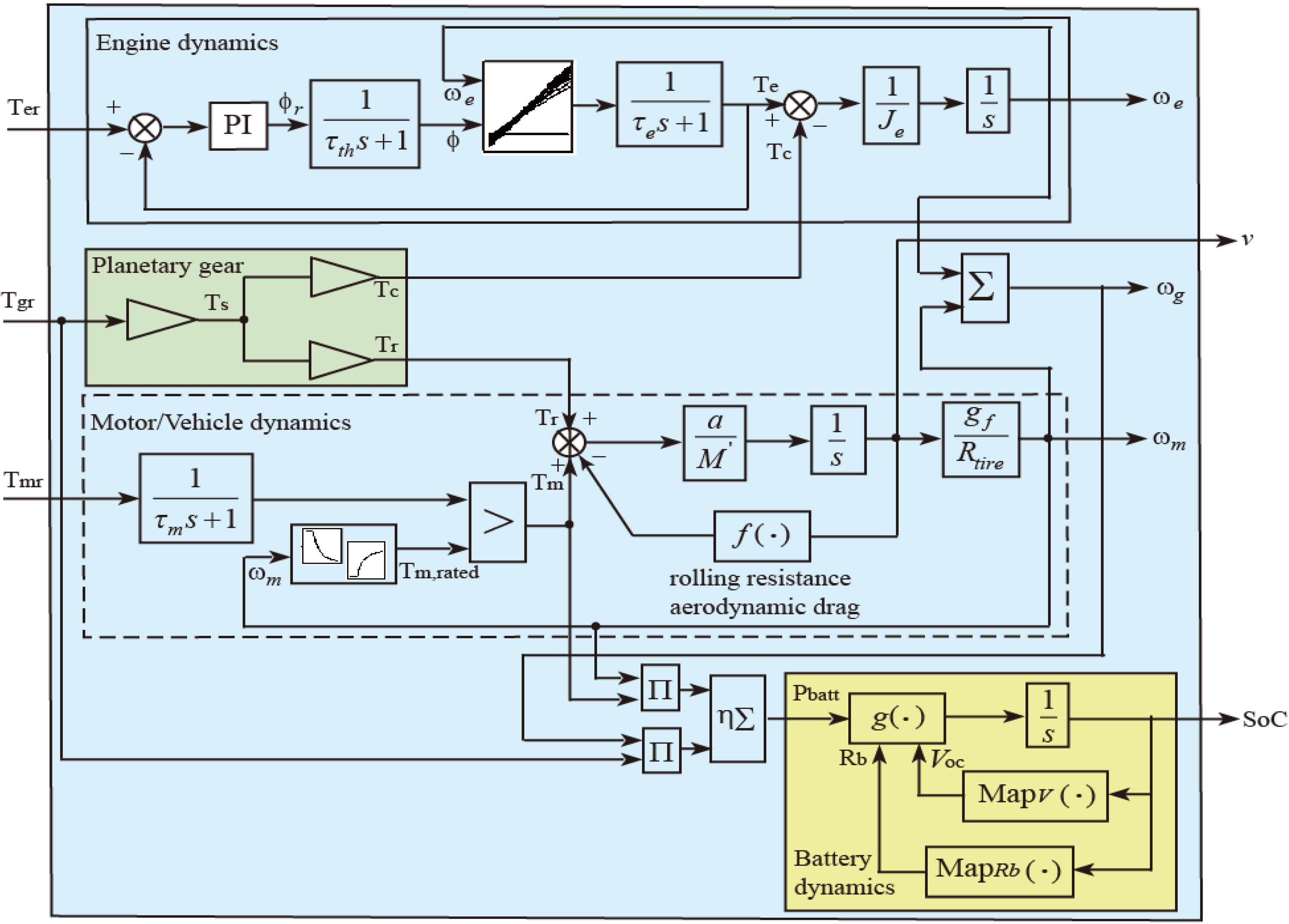 Energies 07 04648 g012 1024
