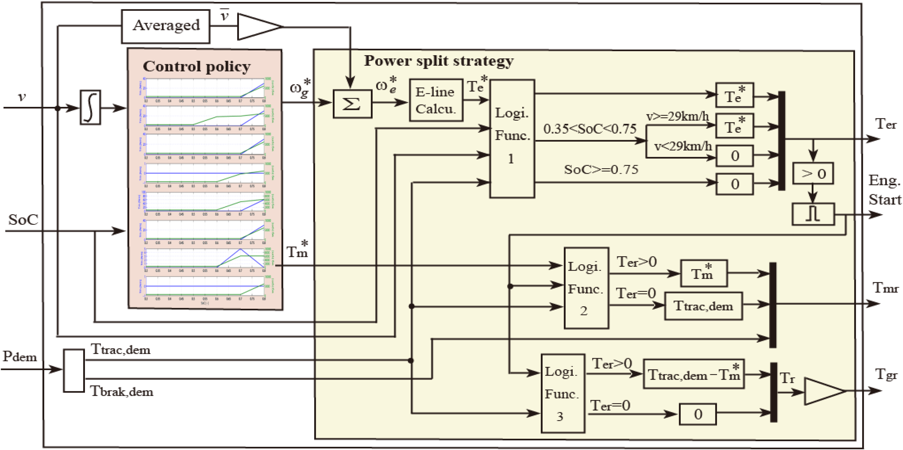 Energies 07 04648 g013 1024