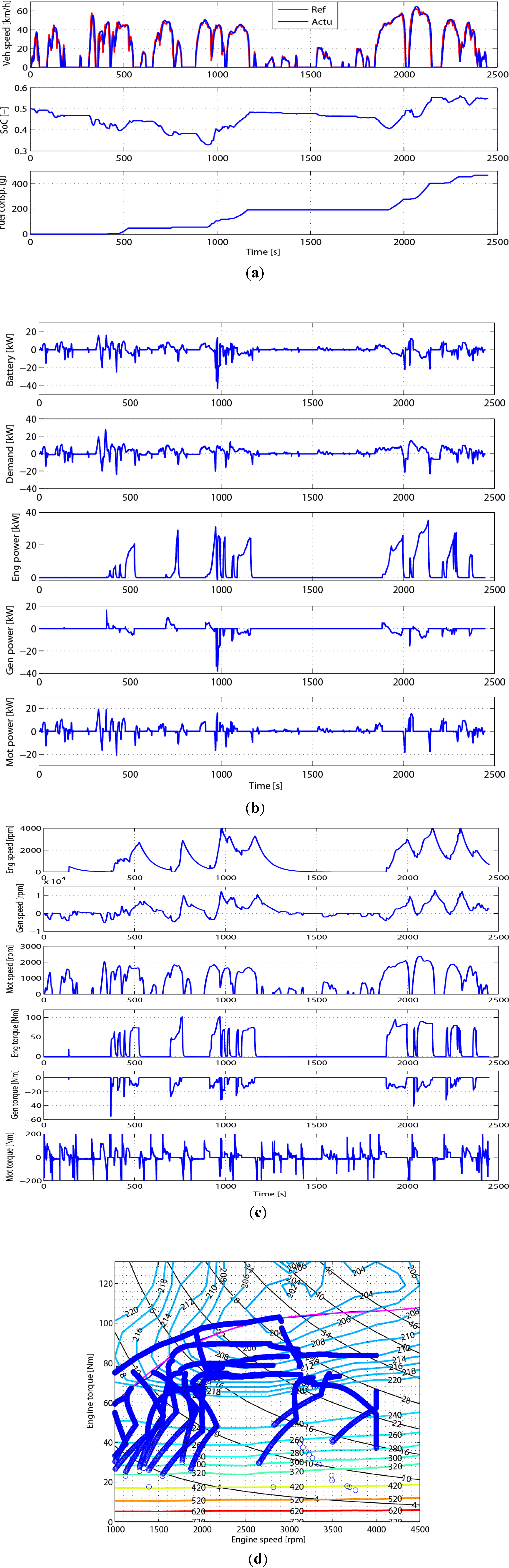 Energies 07 04648 g015 1024