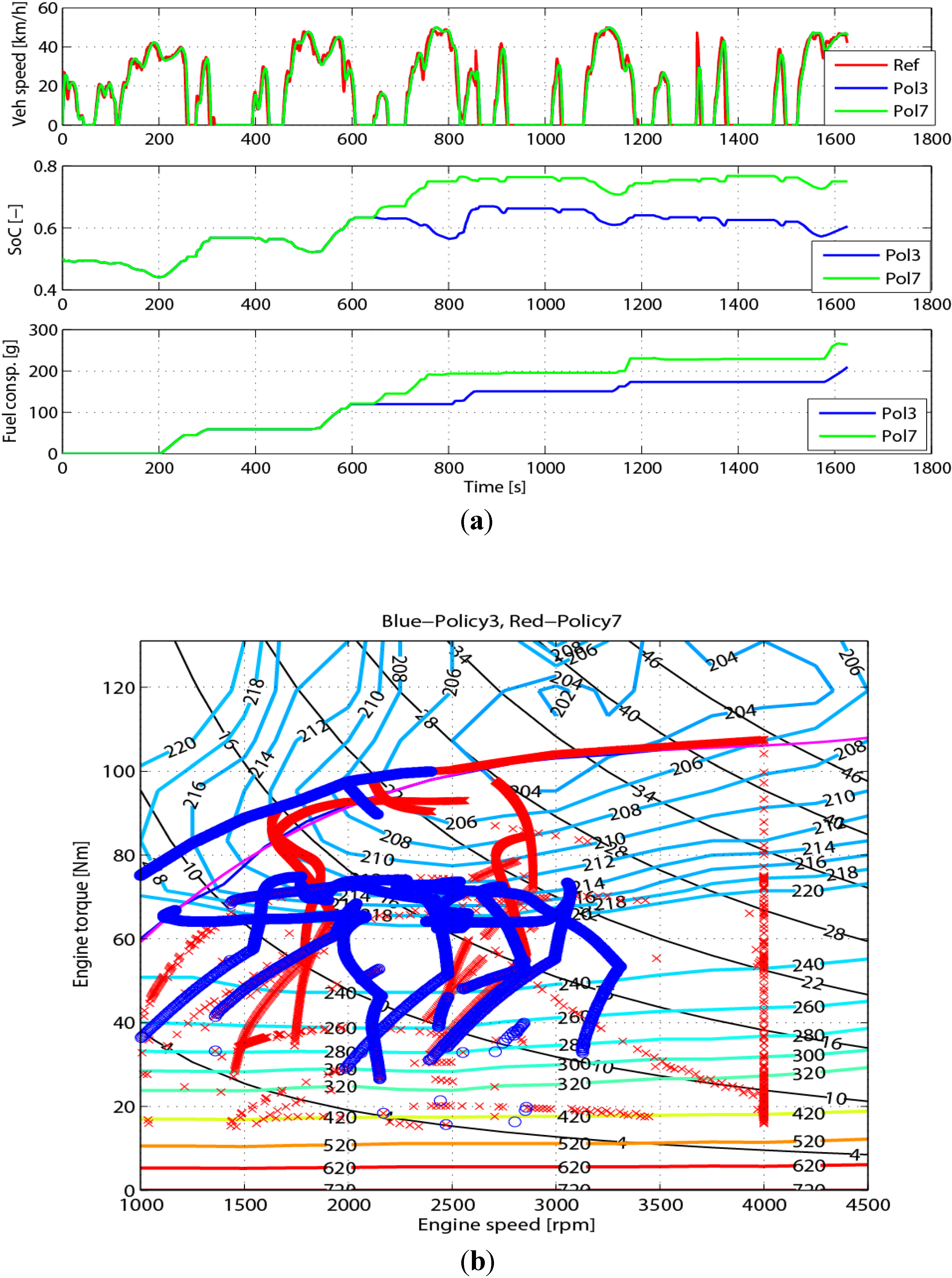 Energies 07 04648 g018 1024