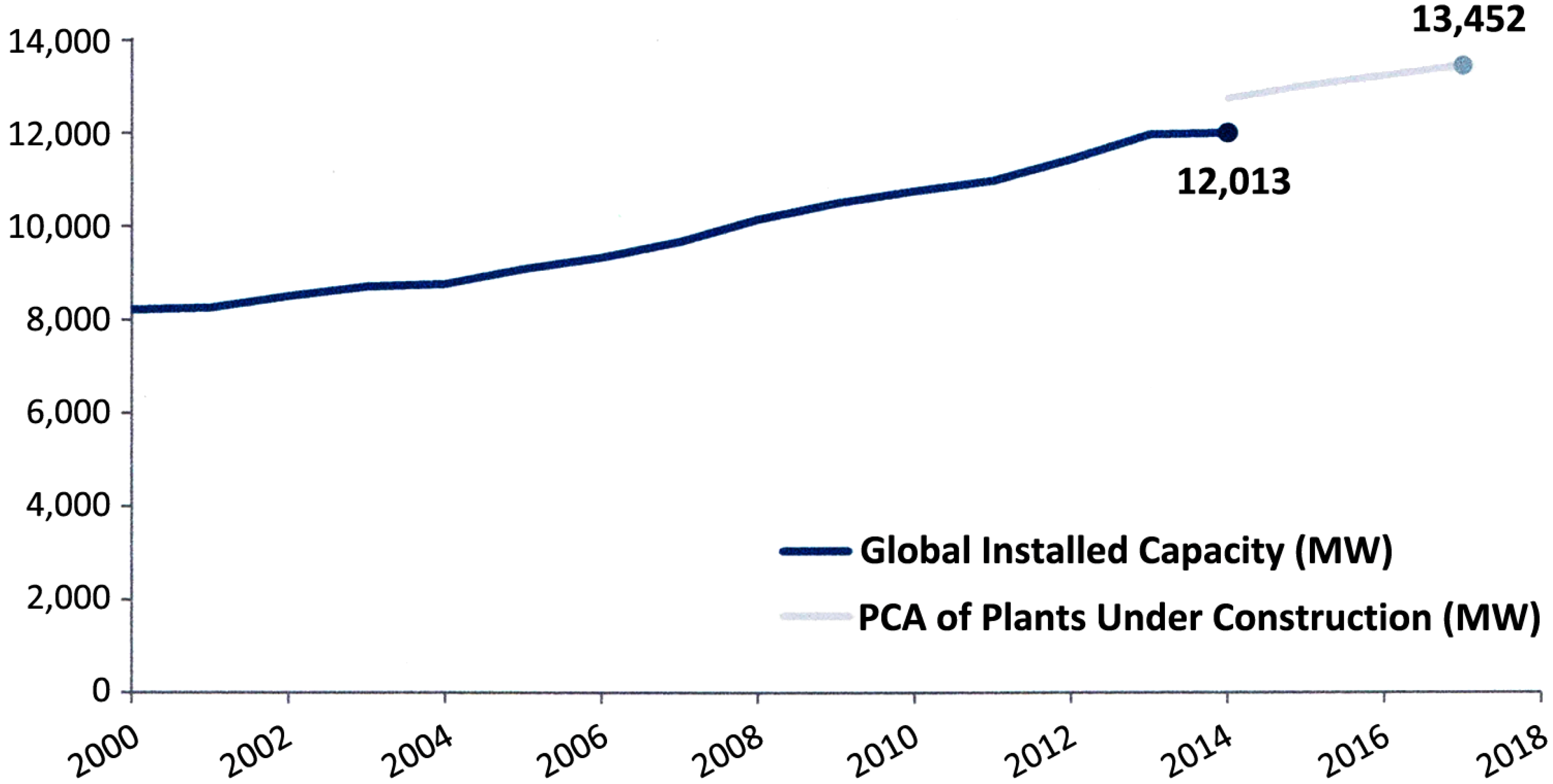 Energies 07 04802 g002 1024