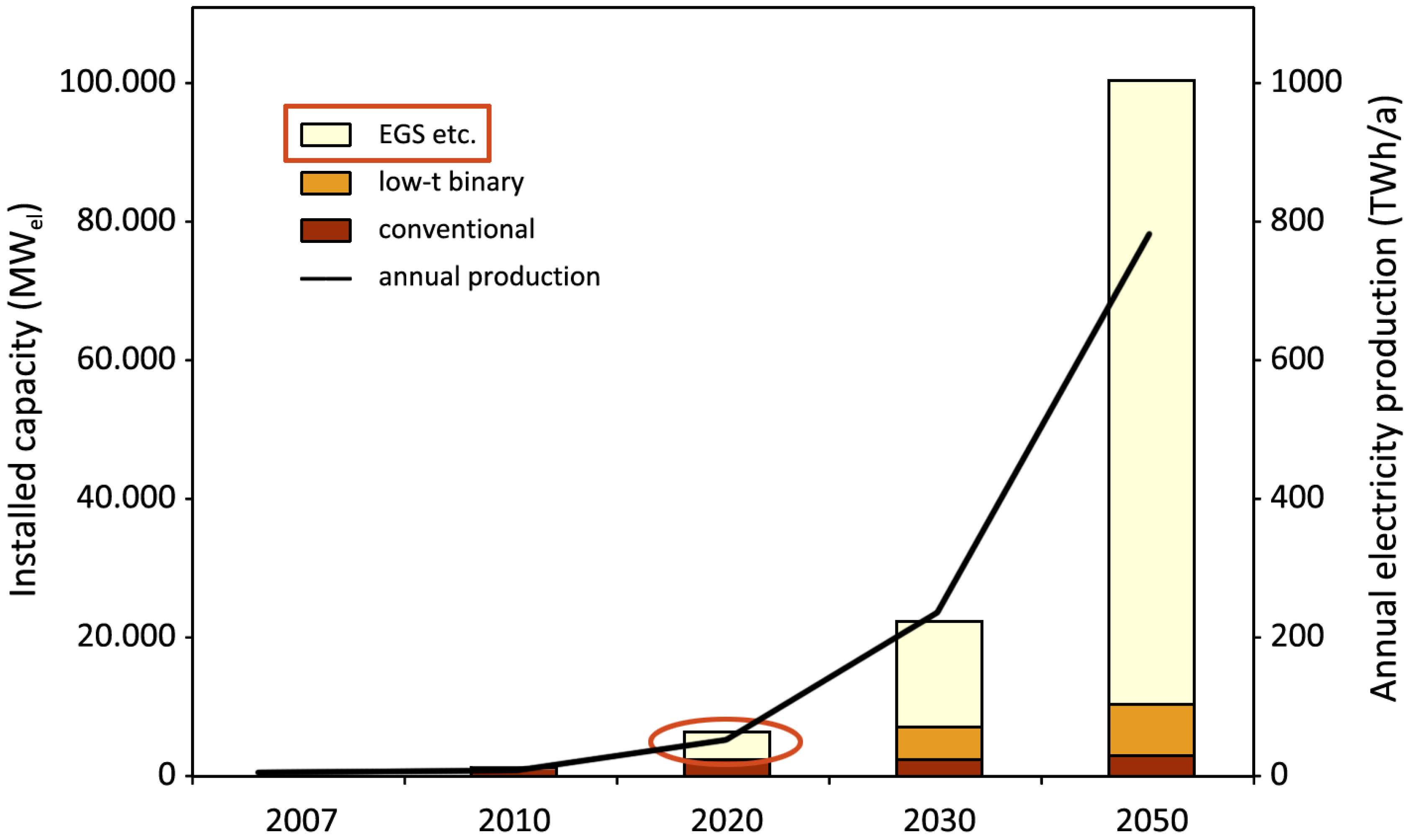Energies 07 04802 g007 1024