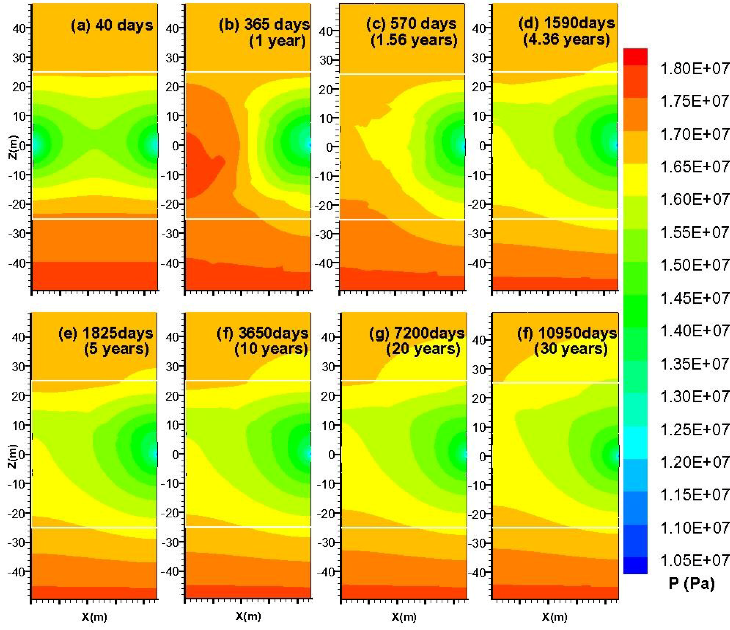 Energies 07 04813 g007