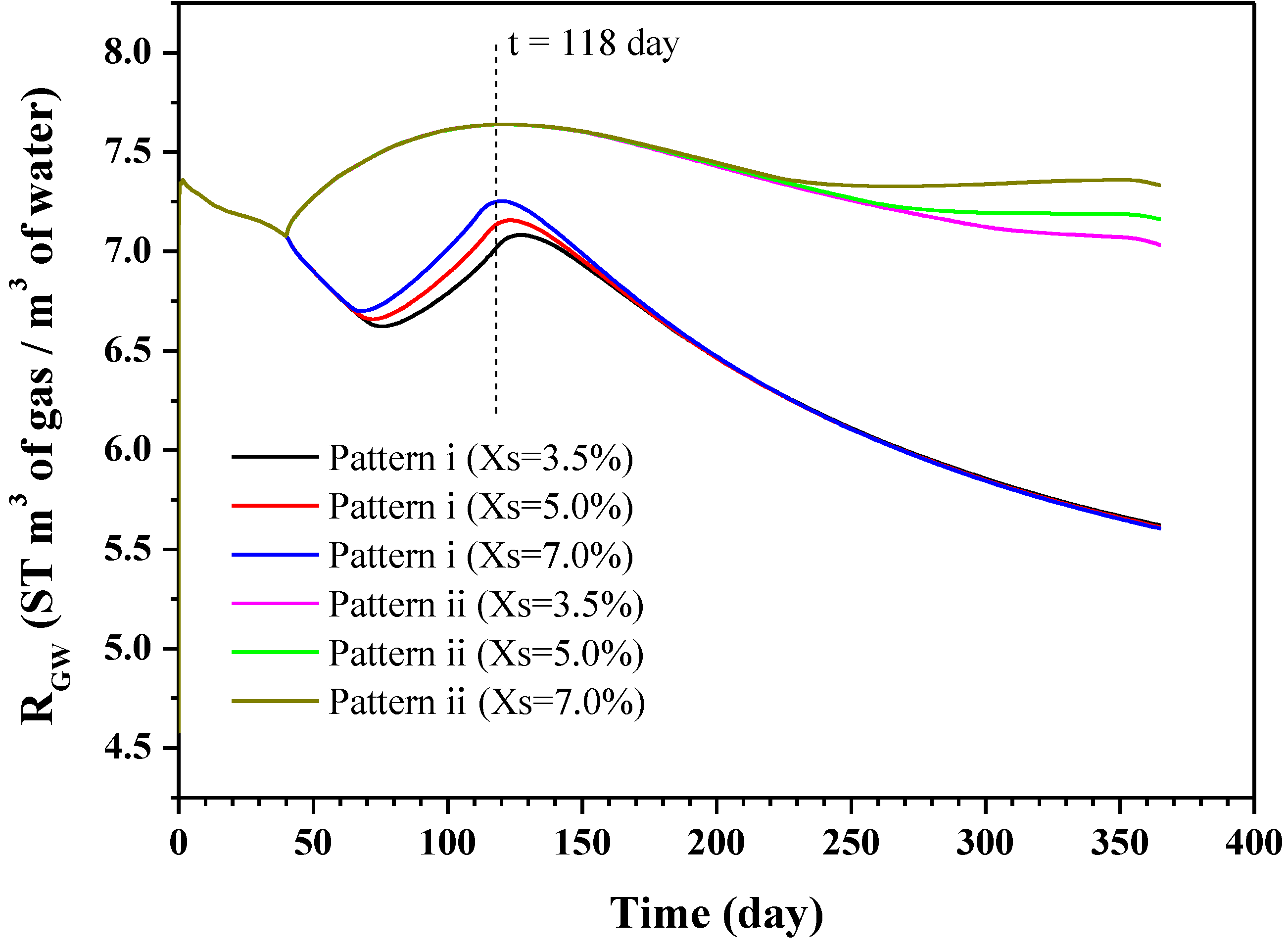 Energies 07 04813 g015