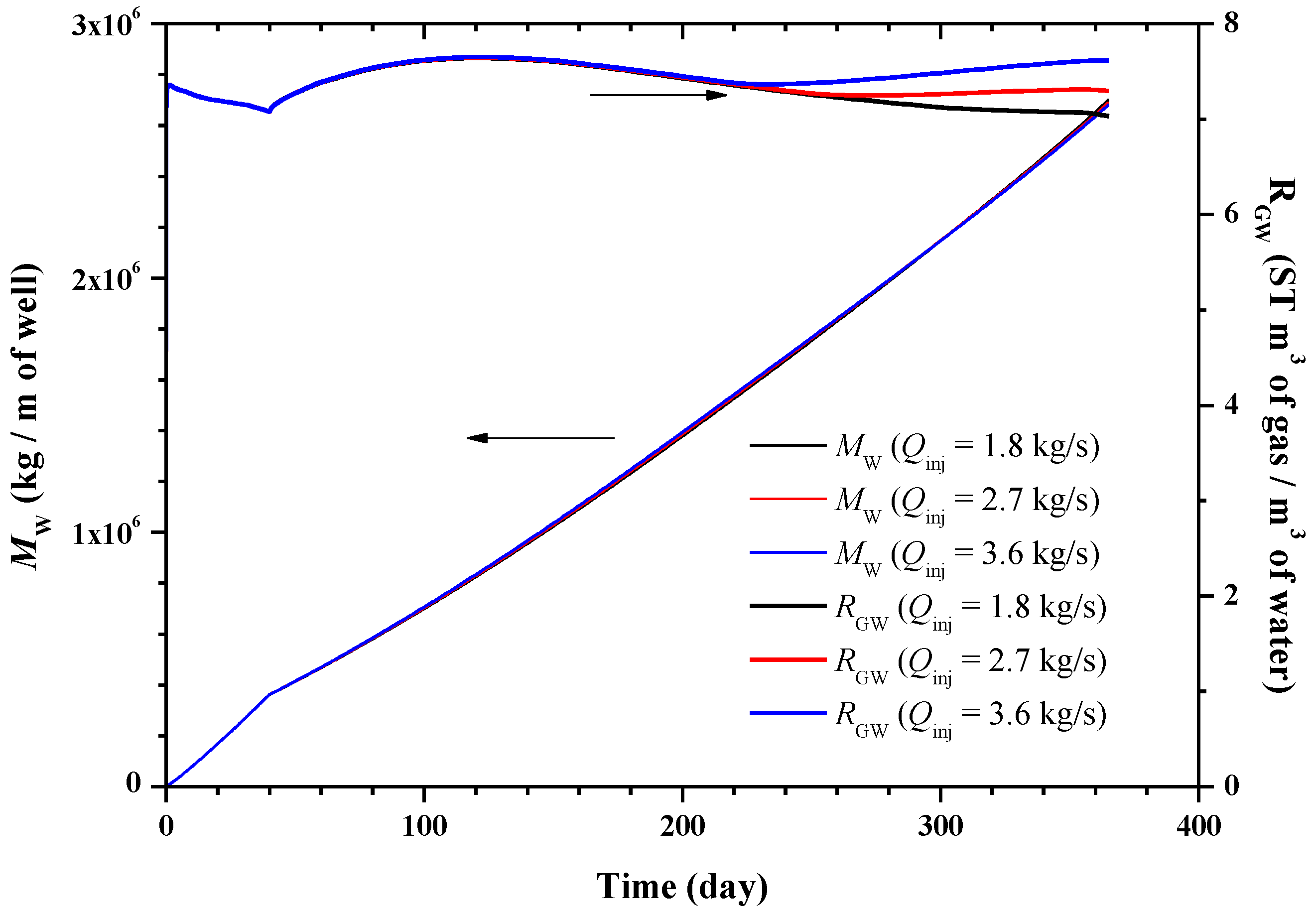 Energies 07 04813 g018