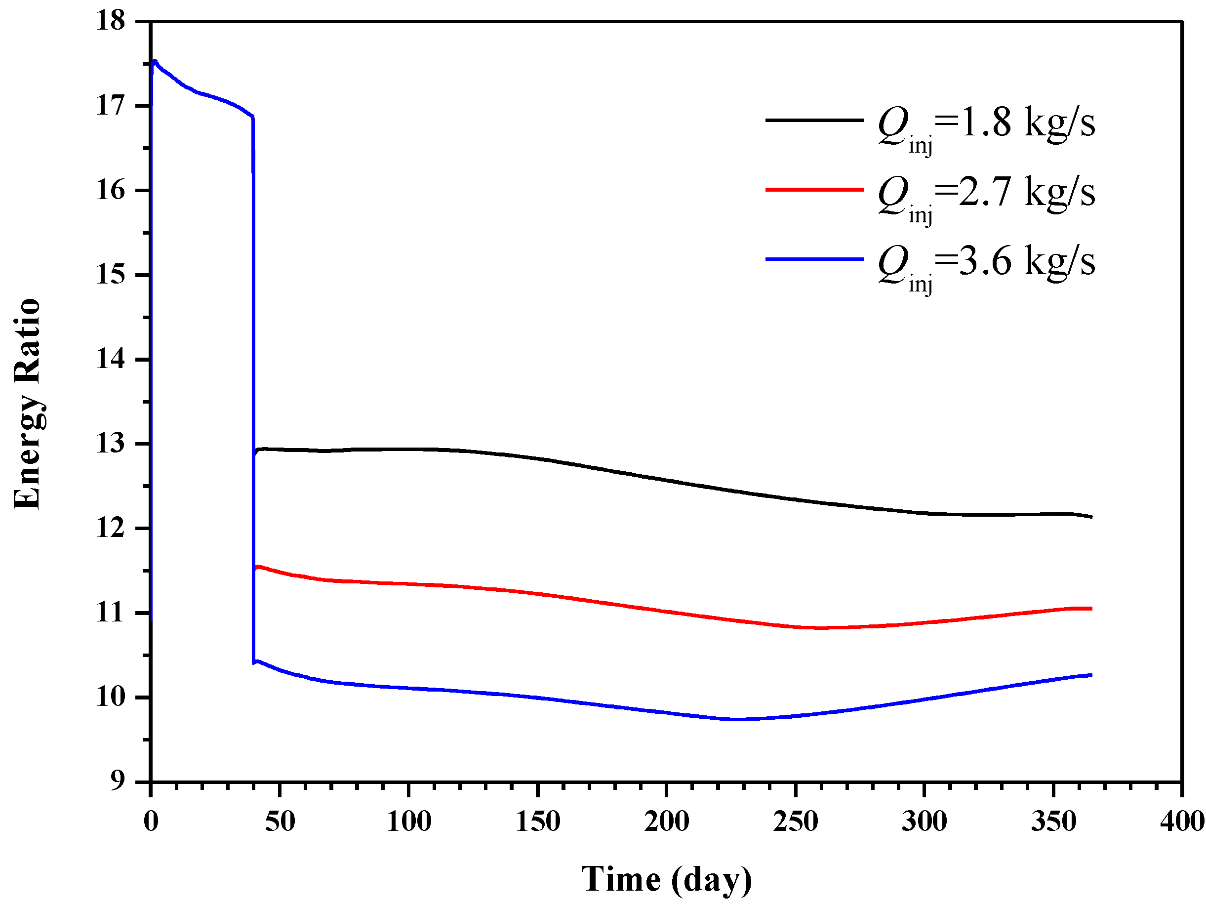 Energies 07 04813 g019