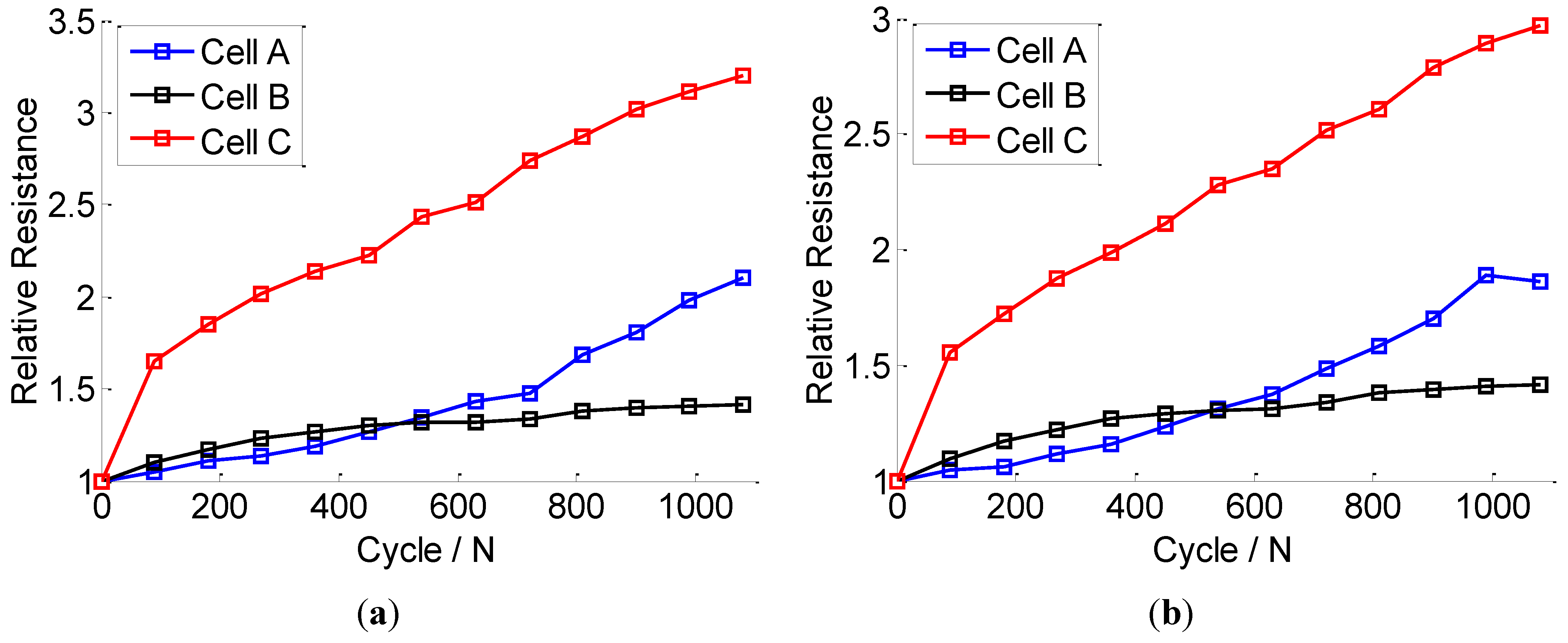 lithium battery life