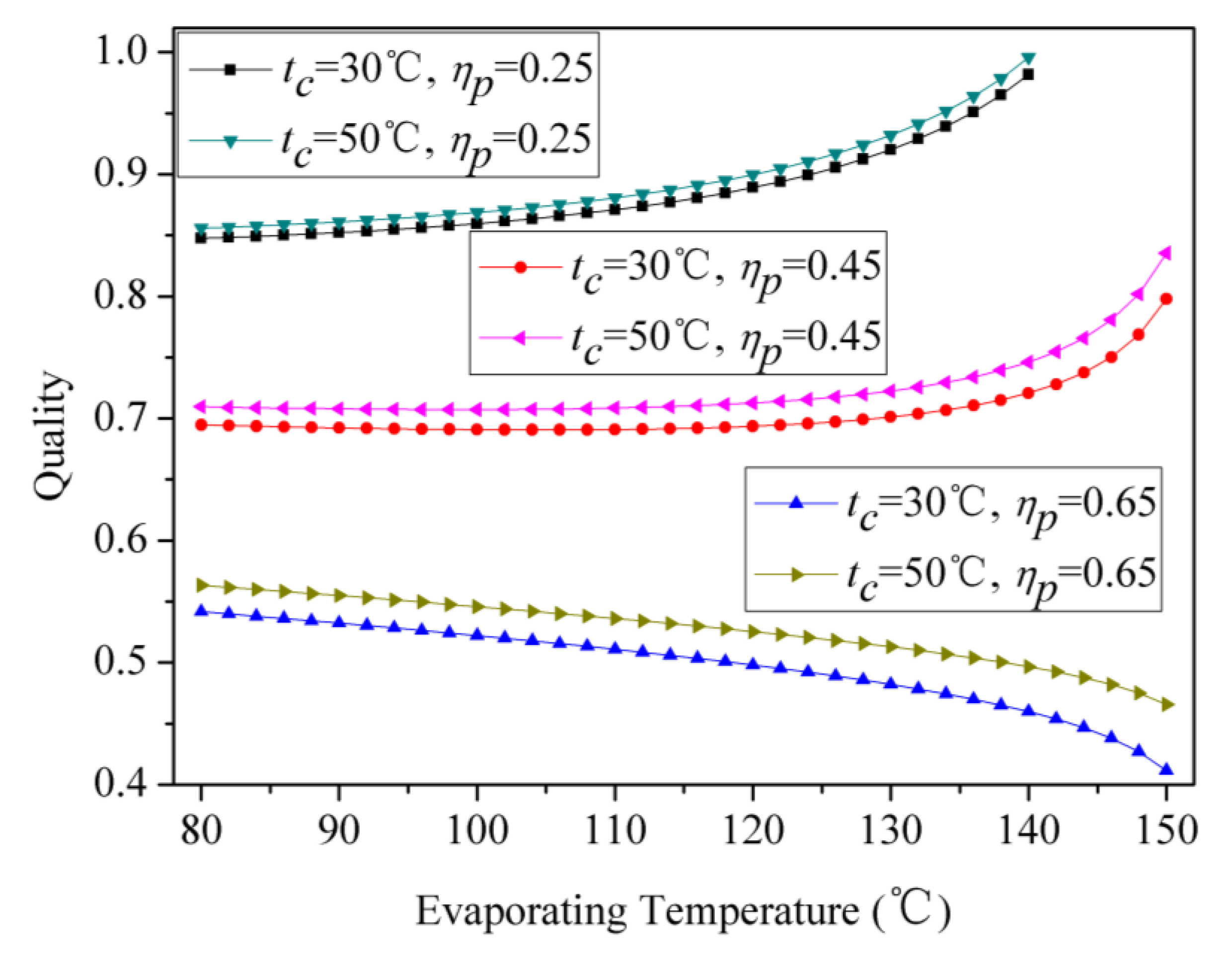Energies 07 04957 g006 1024