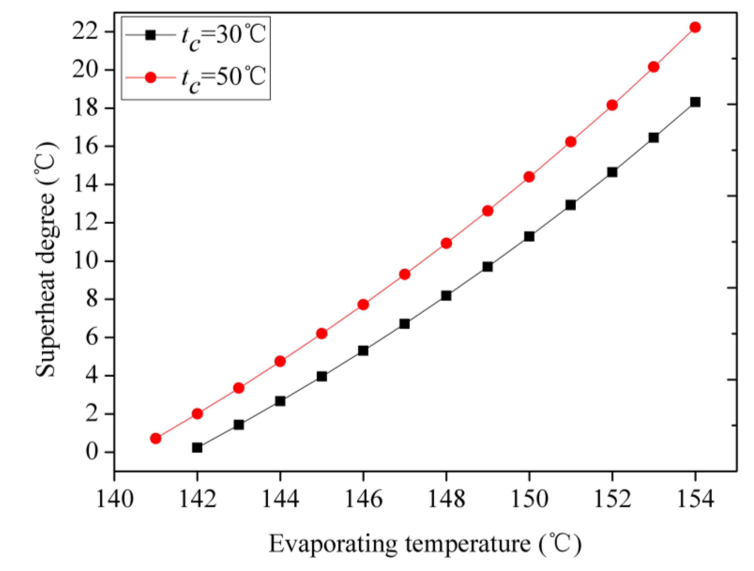 Energies 07 04957 g007 1024