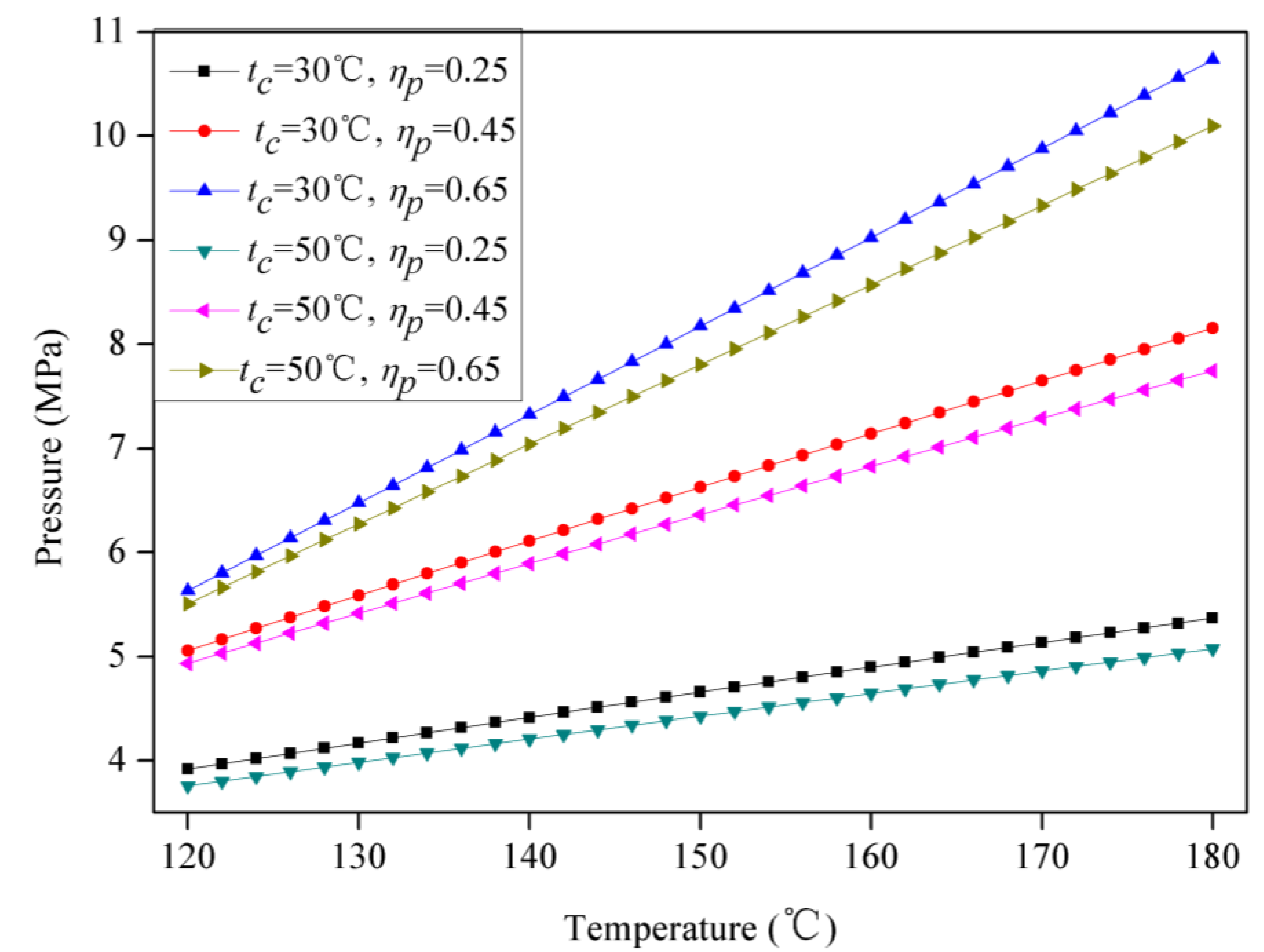 Energies 07 04957 g010 1024
