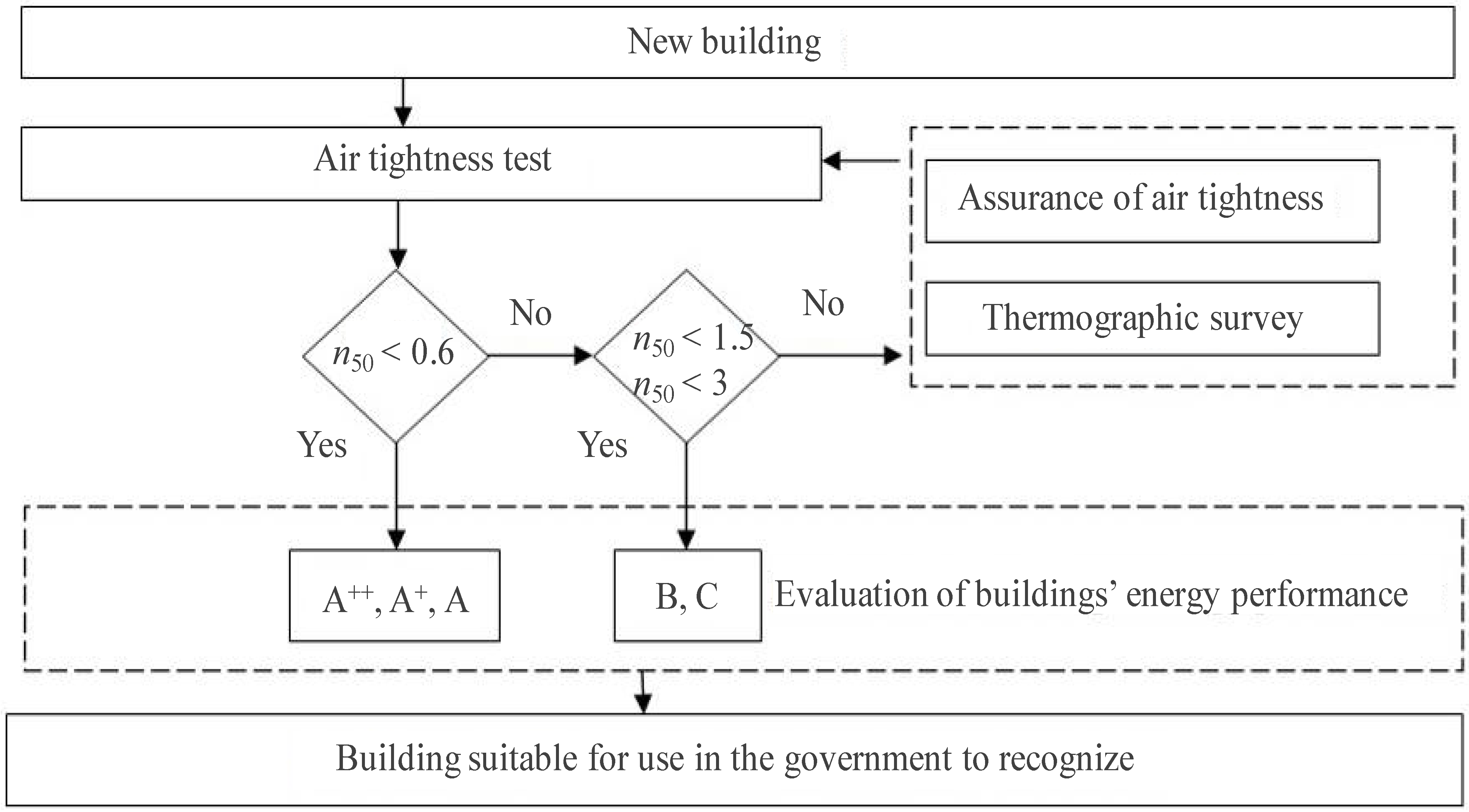 Energies 07 04972 g006 1024