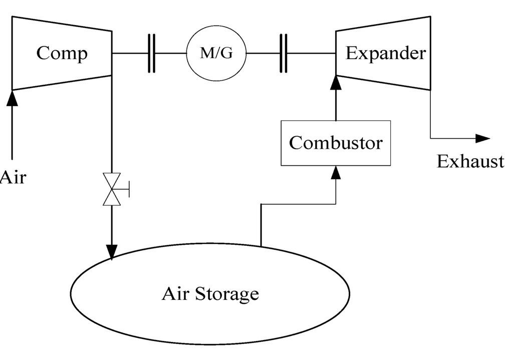Energies Free FullText A Novel HybridFuel Storage System of