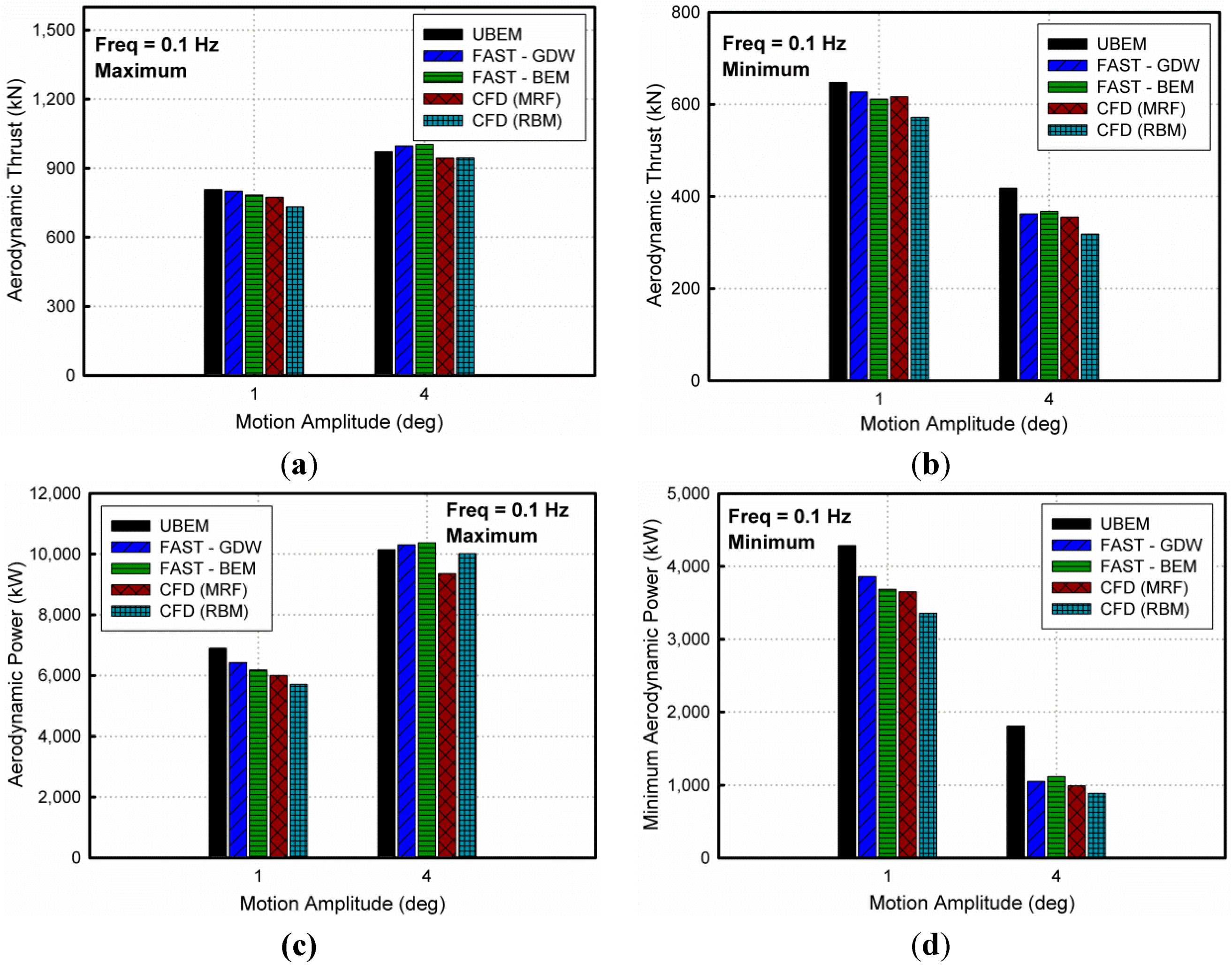 Energies 07 05011 g009 1024