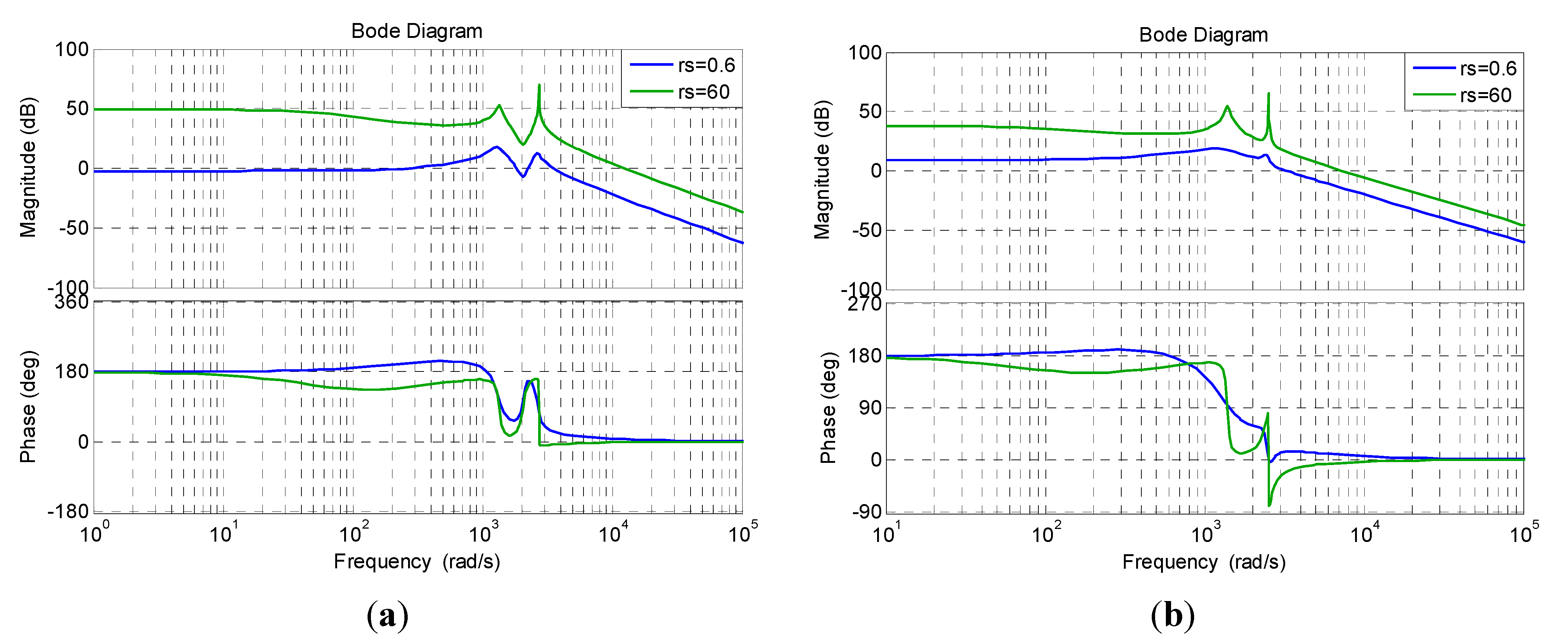 Energies 07 05027 g004 1024