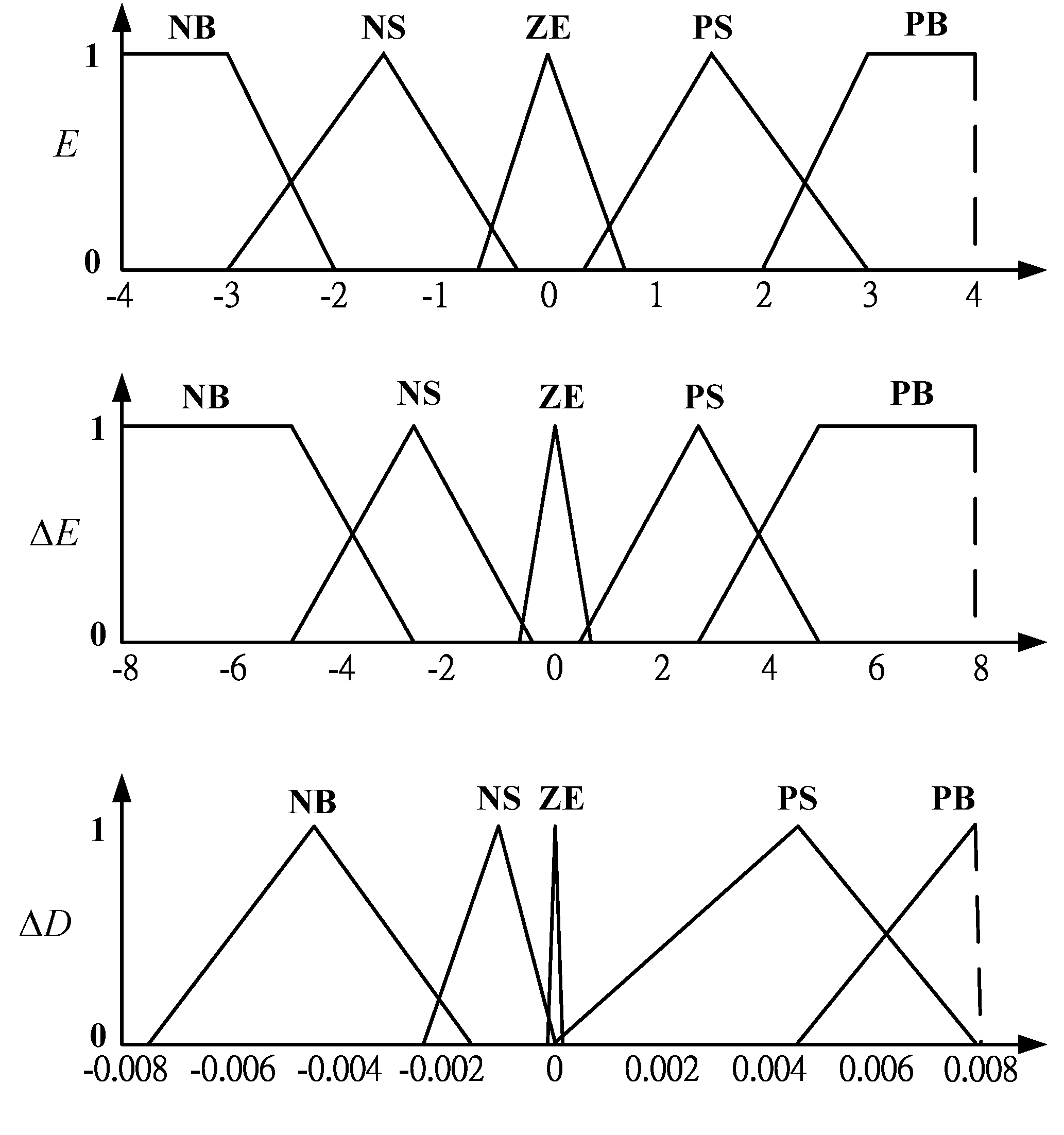 Energies 07 05027 g012 1024