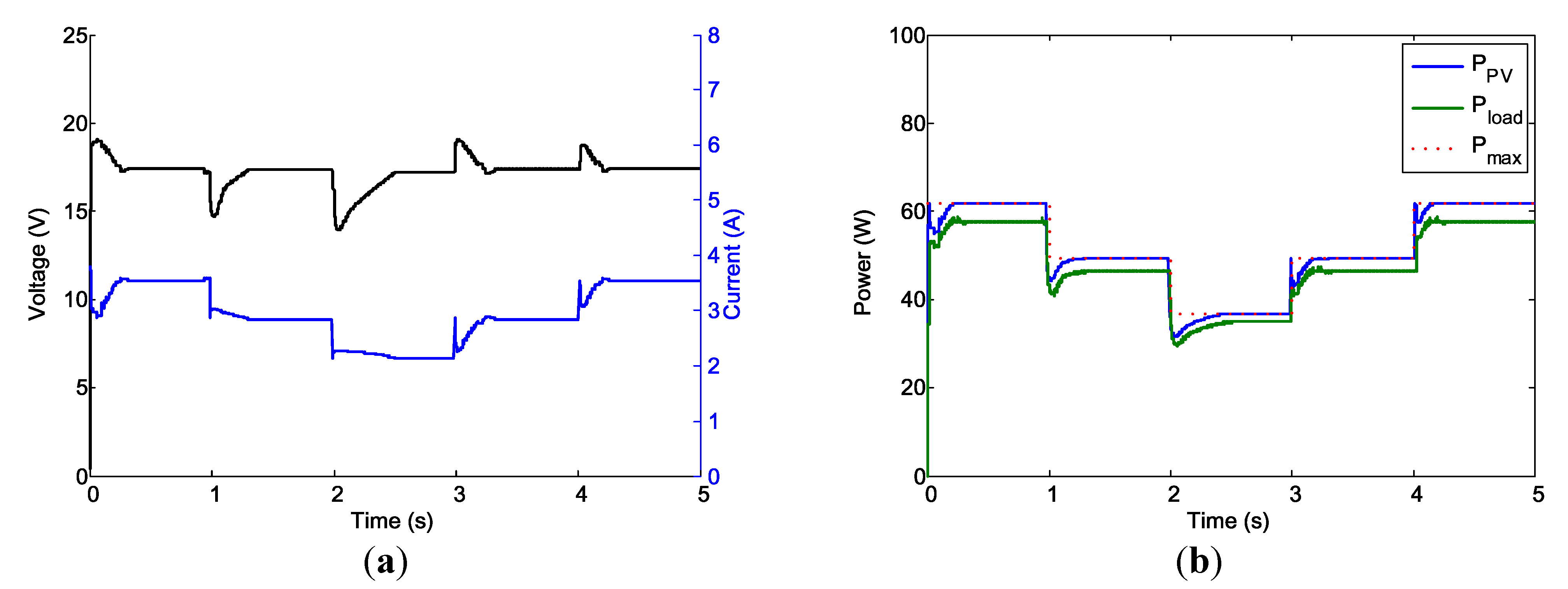 Energies 07 05027 g020 1024