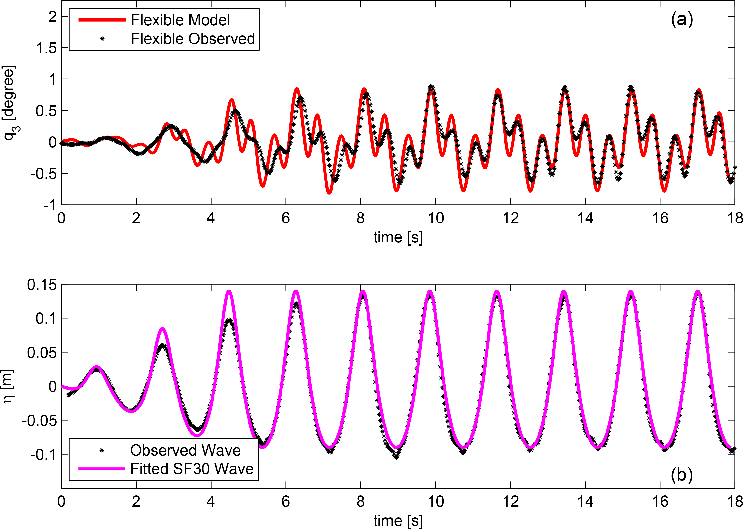Energies 07 05047f10 1024