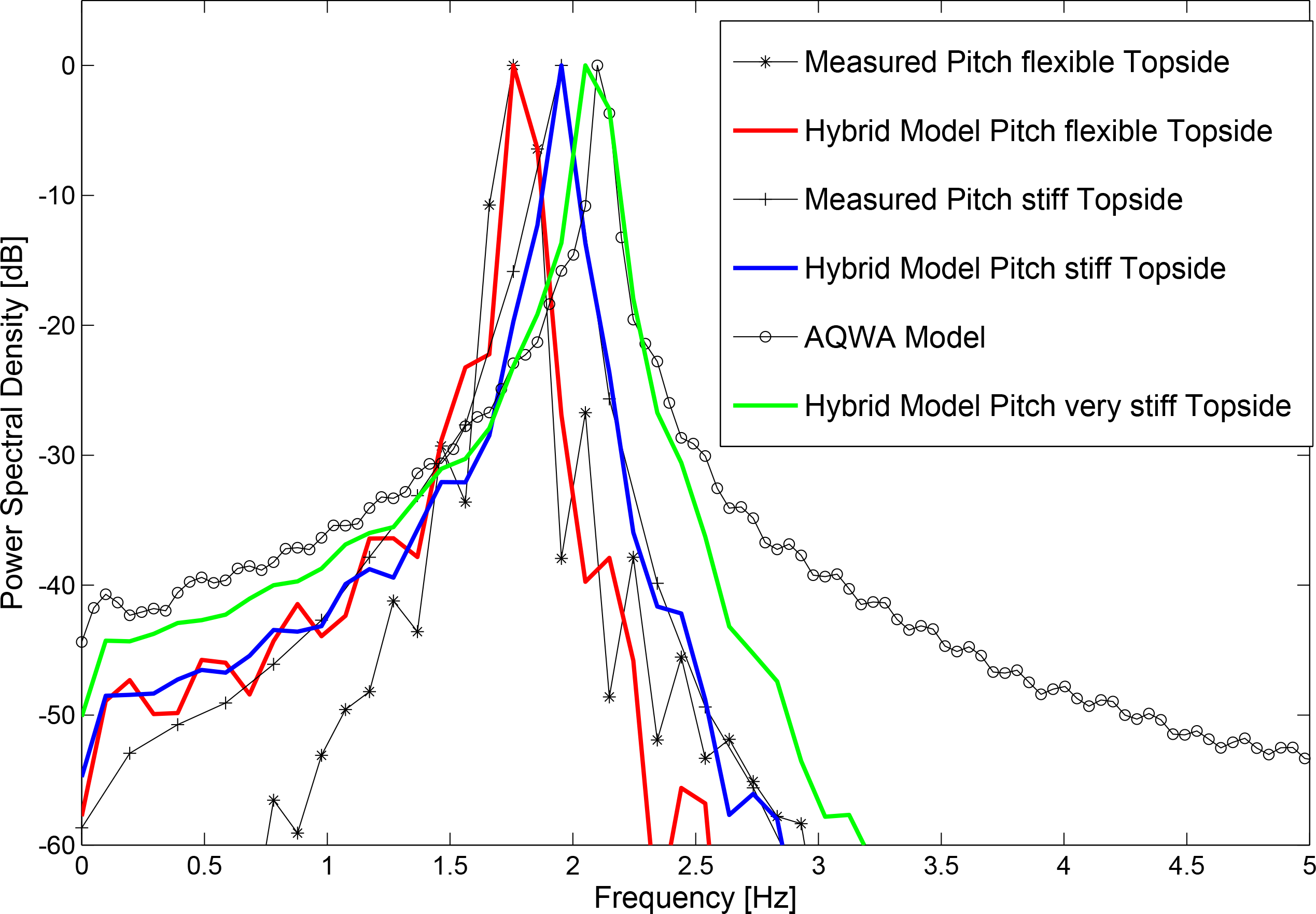 Energies 07 05047f13 1024