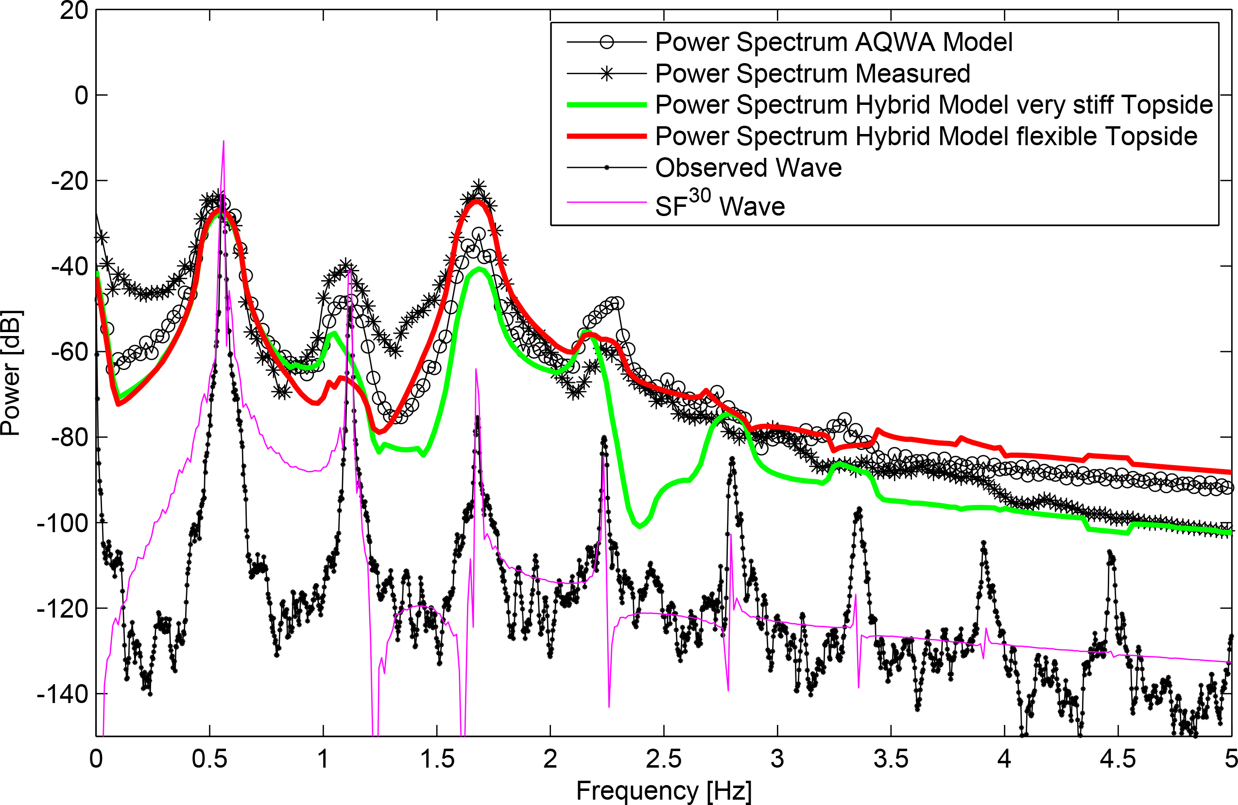 Energies 07 05047f14 1024