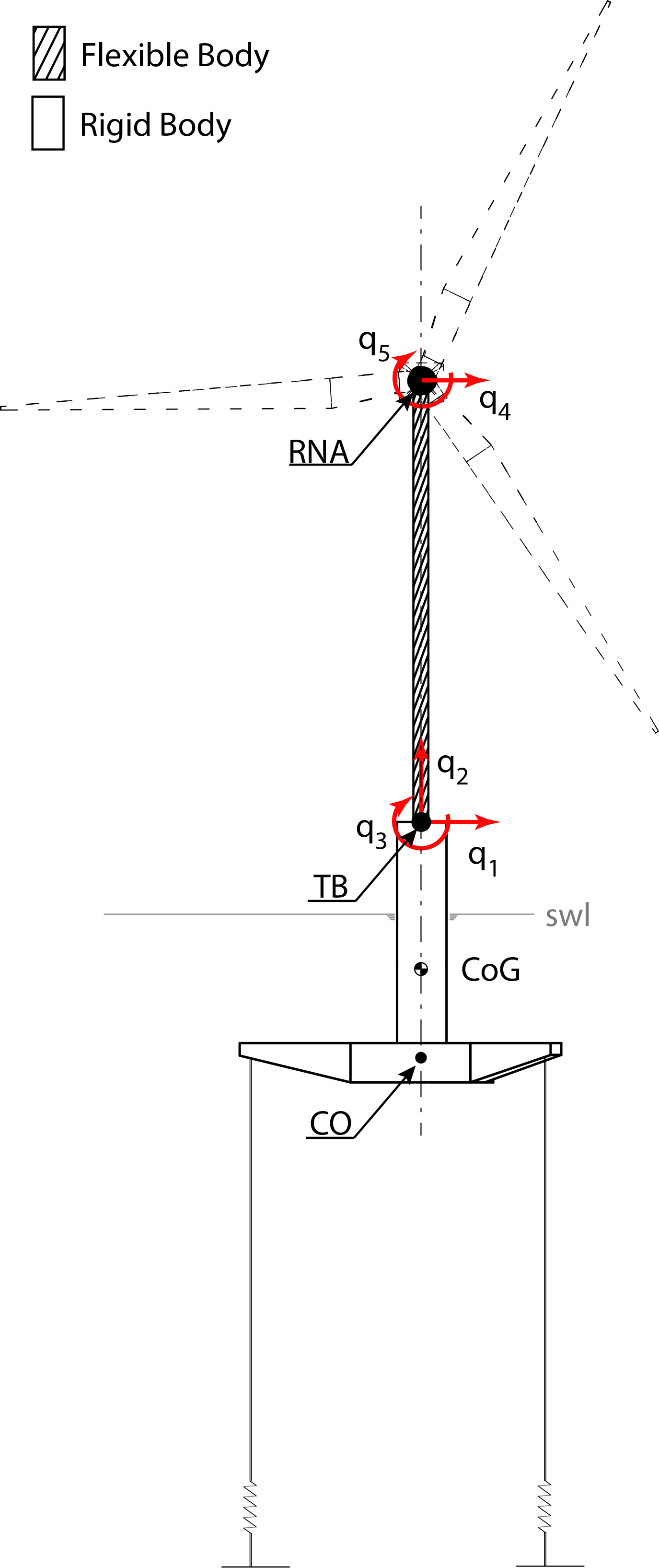 Energies 07 05047f2 1024