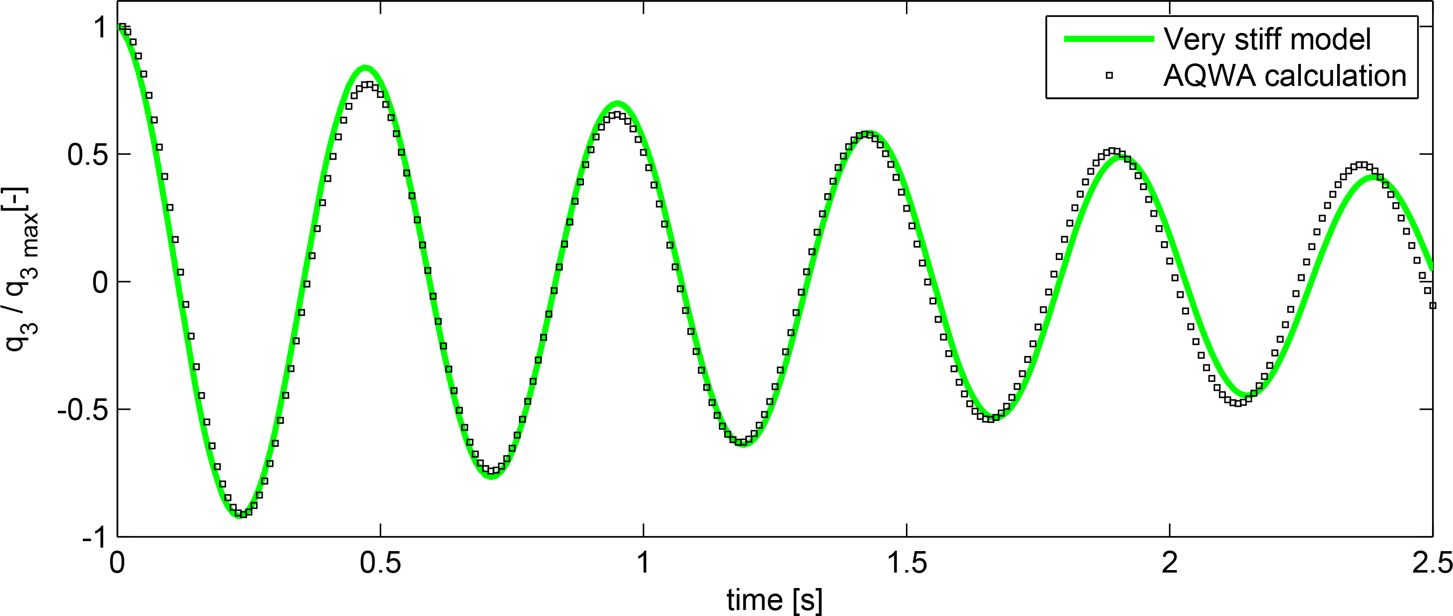 Energies 07 05047f5 1024