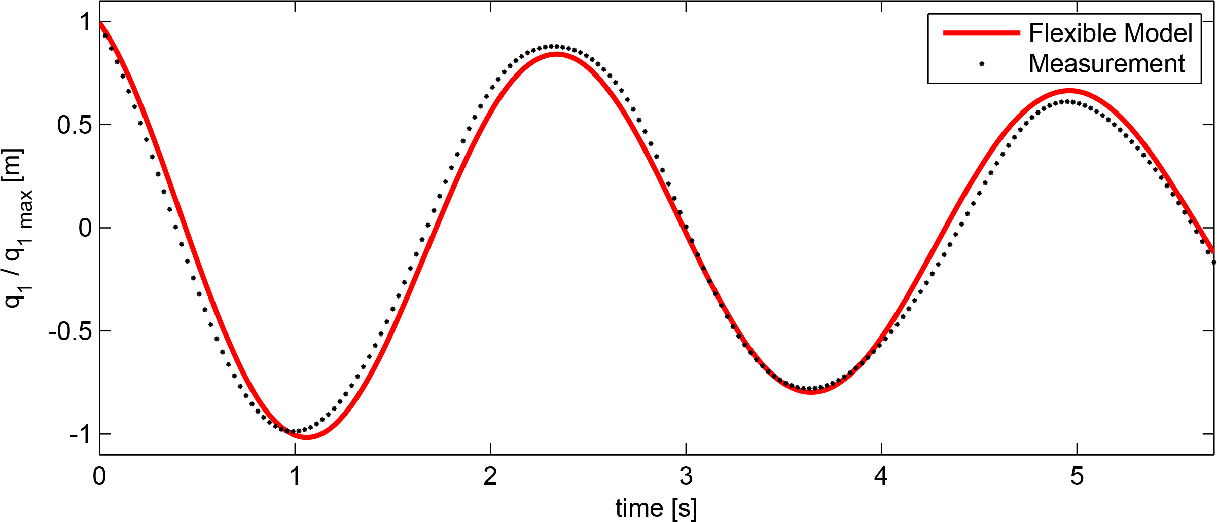 Energies 07 05047f7 1024