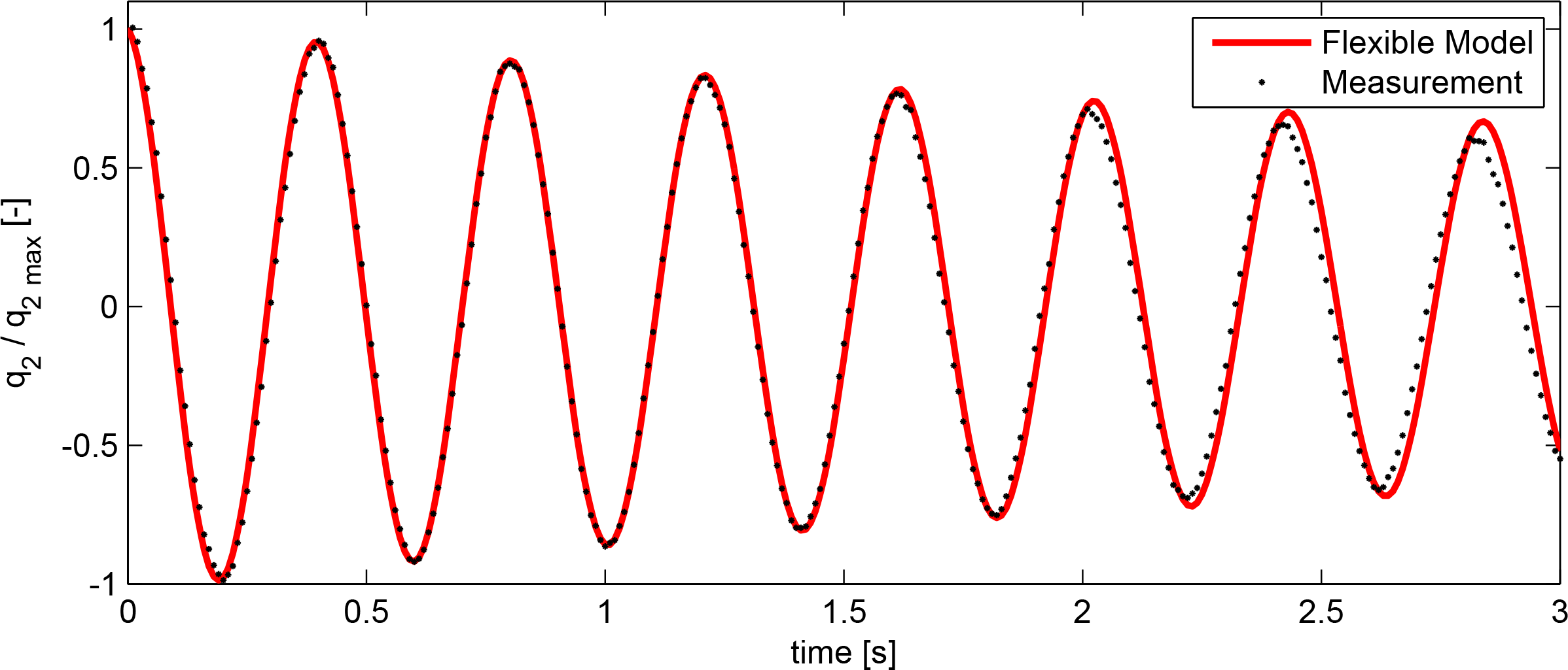 Energies 07 05047f8 1024
